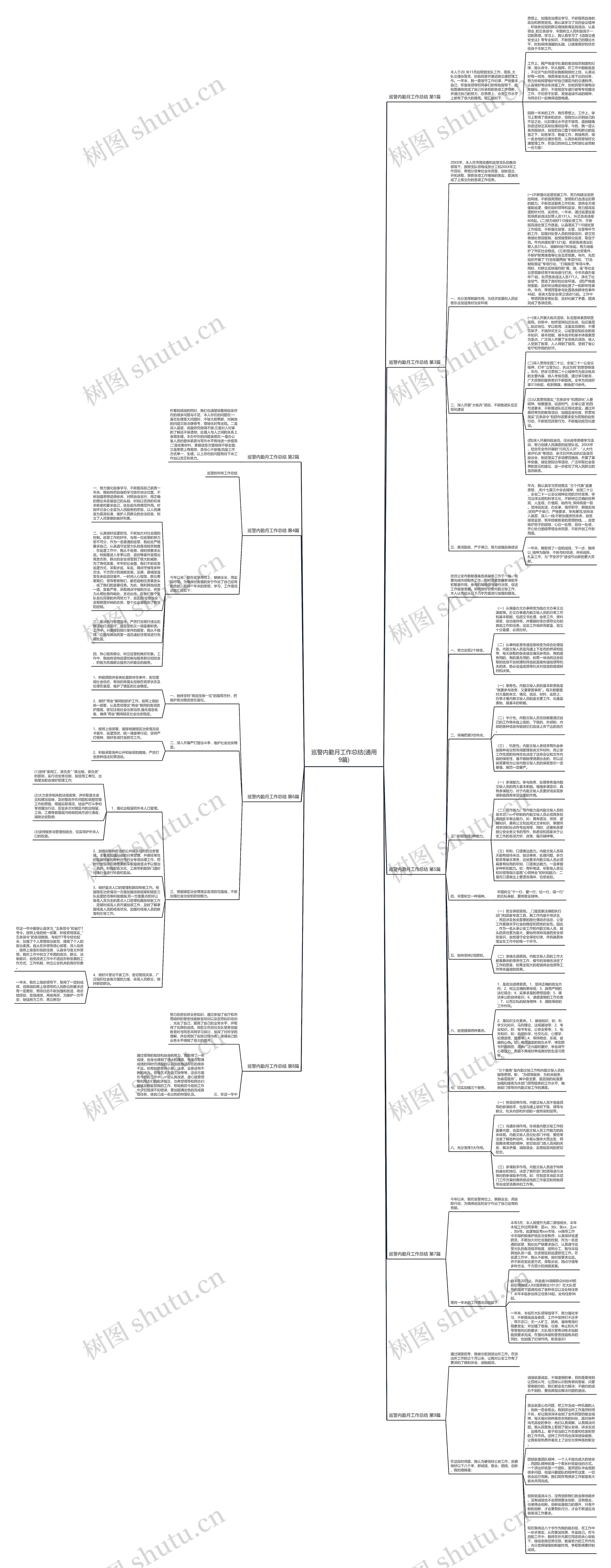 巡警内勤月工作总结(通用9篇)思维导图