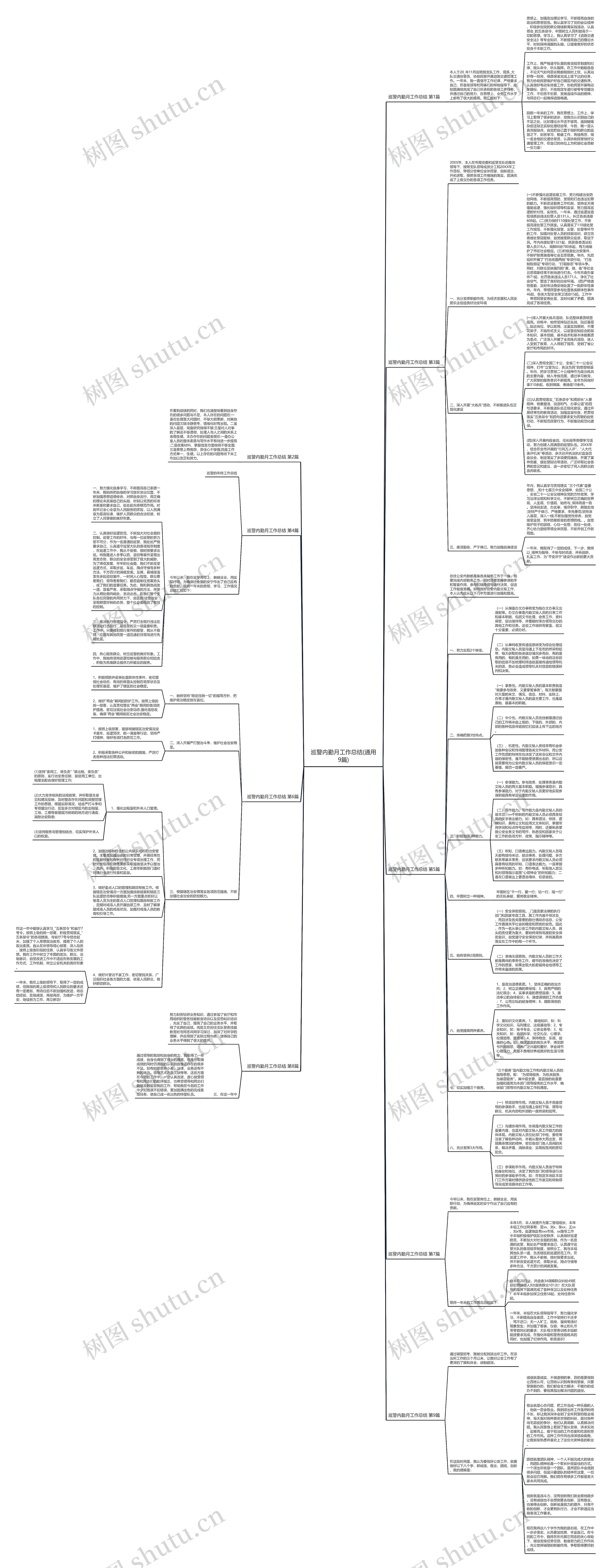 巡警内勤月工作总结(通用9篇) 巡警内勤月工作总结(通用9篇)
