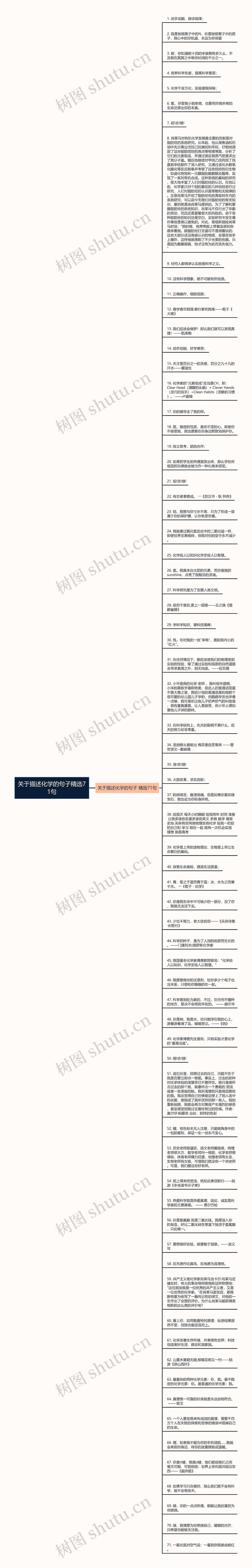 关于描述化学的句子精选71句