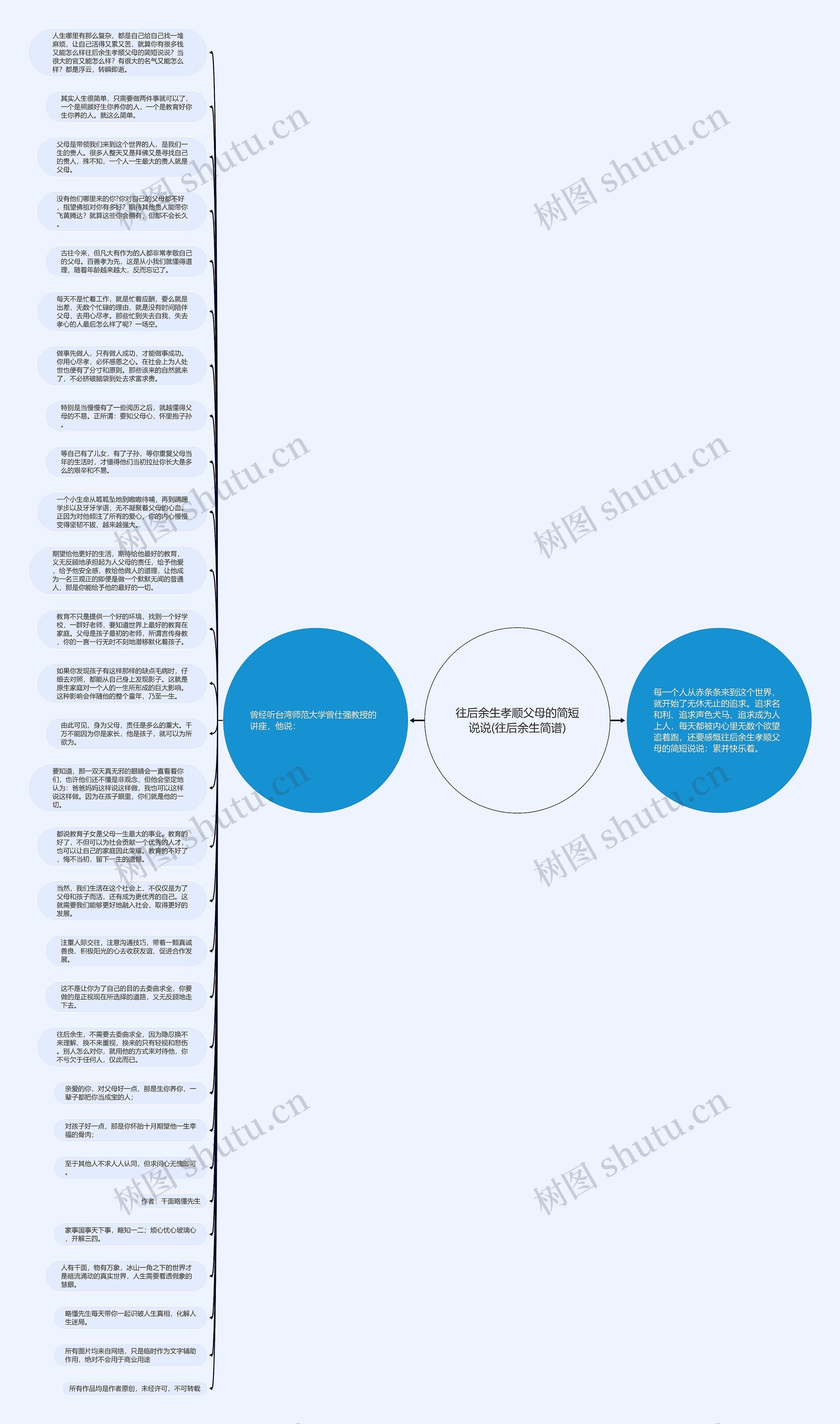 往后余生孝顺父母的简短说说(往后余生简谱)思维导图