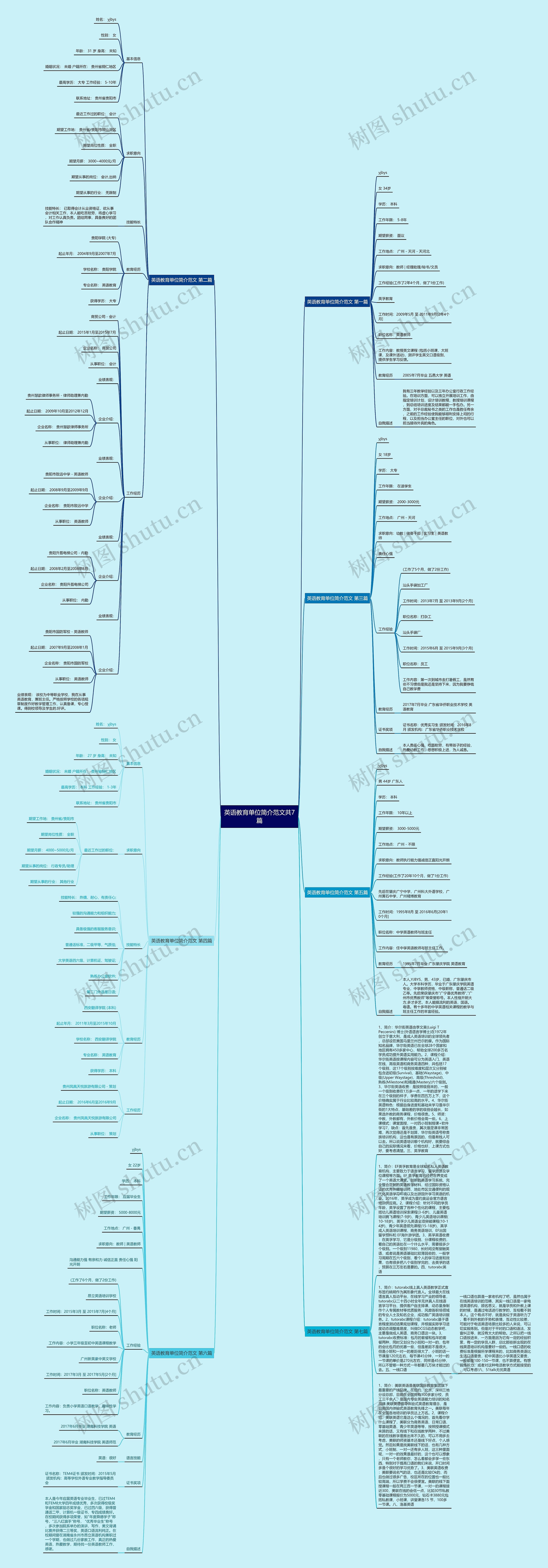 英语教育单位简介范文共7篇思维导图