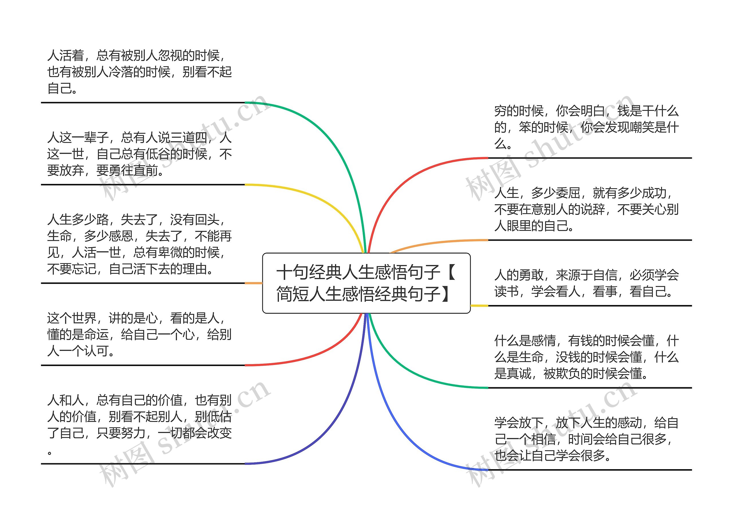 十句经典人生感悟句子【简短人生感悟经典句子】思维导图