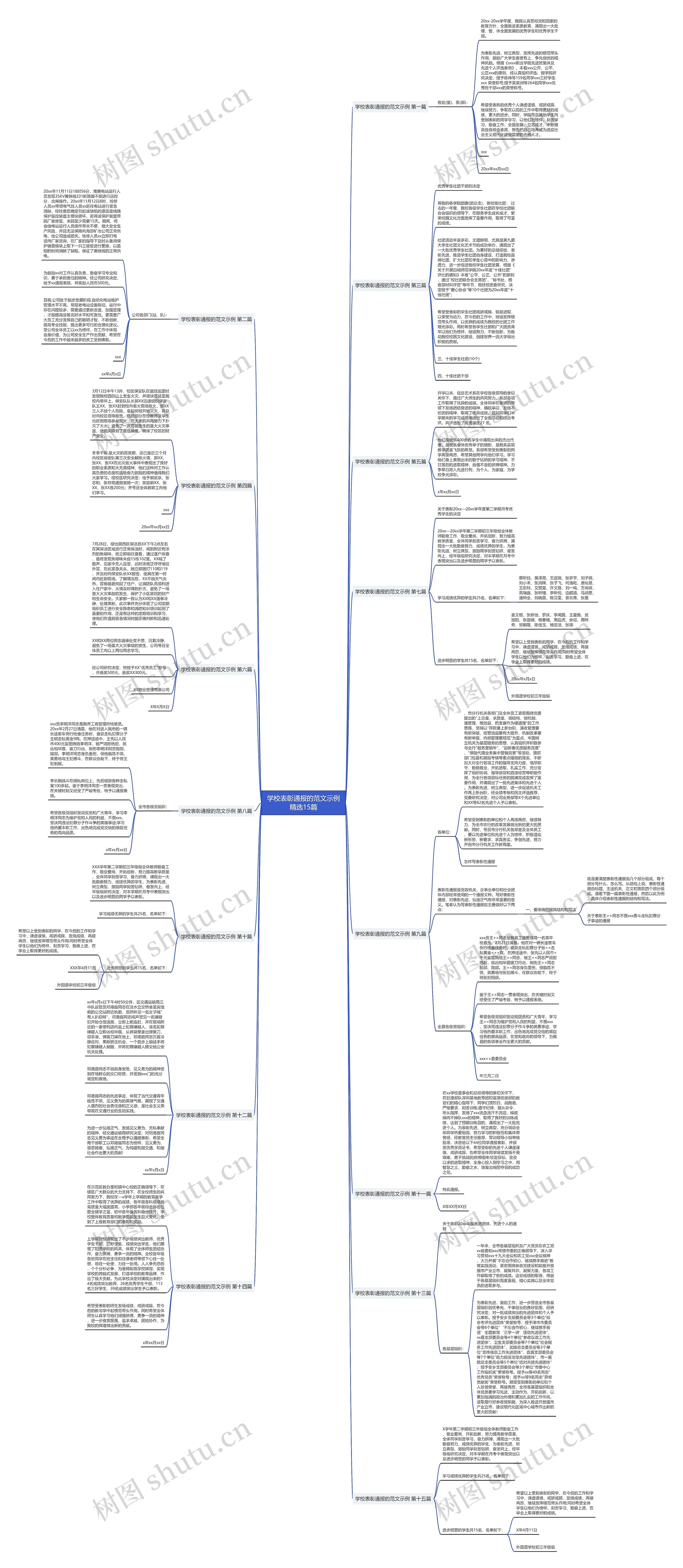 学校表彰通报的范文示例精选15篇思维导图