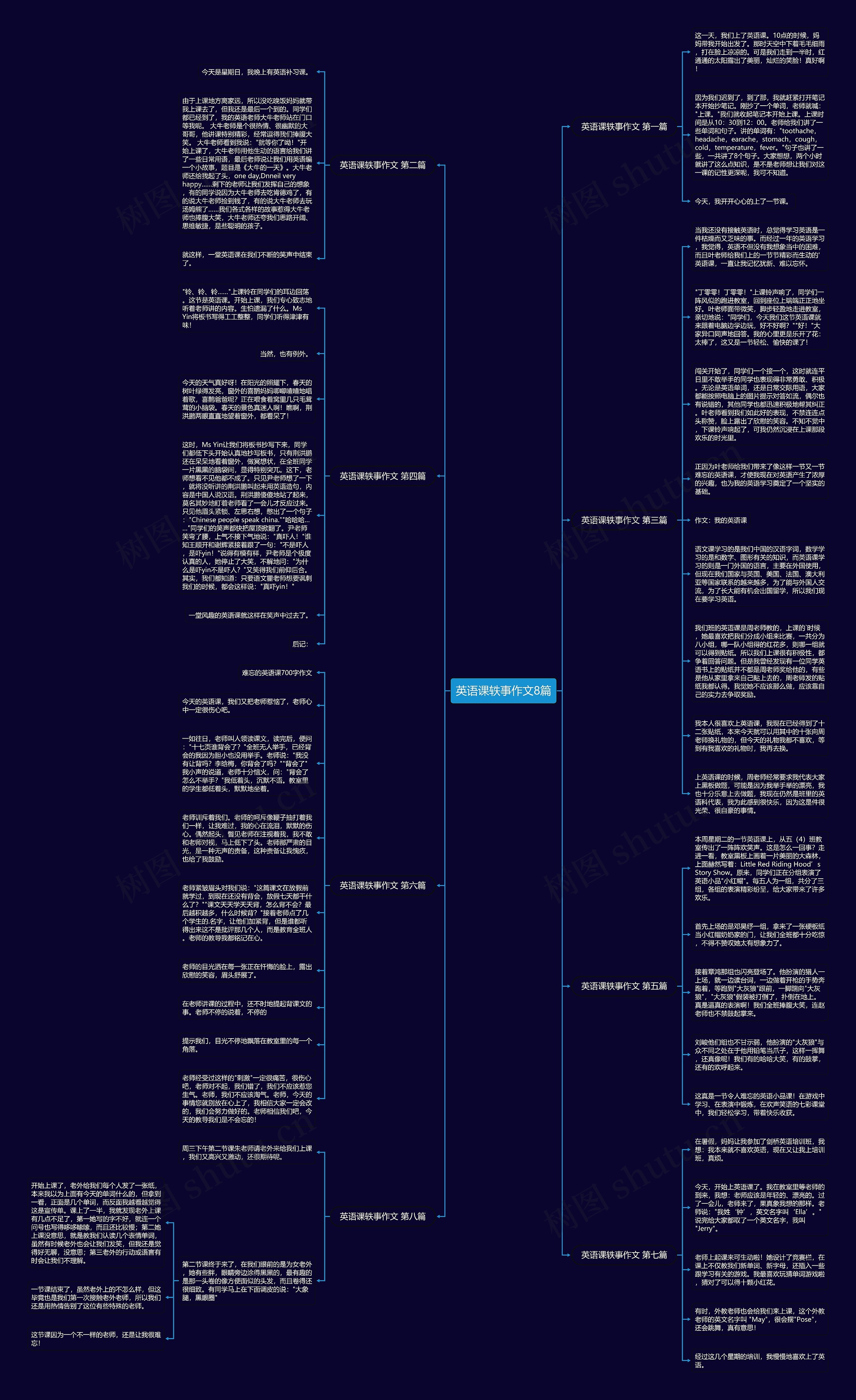 英语课轶事作文8篇思维导图