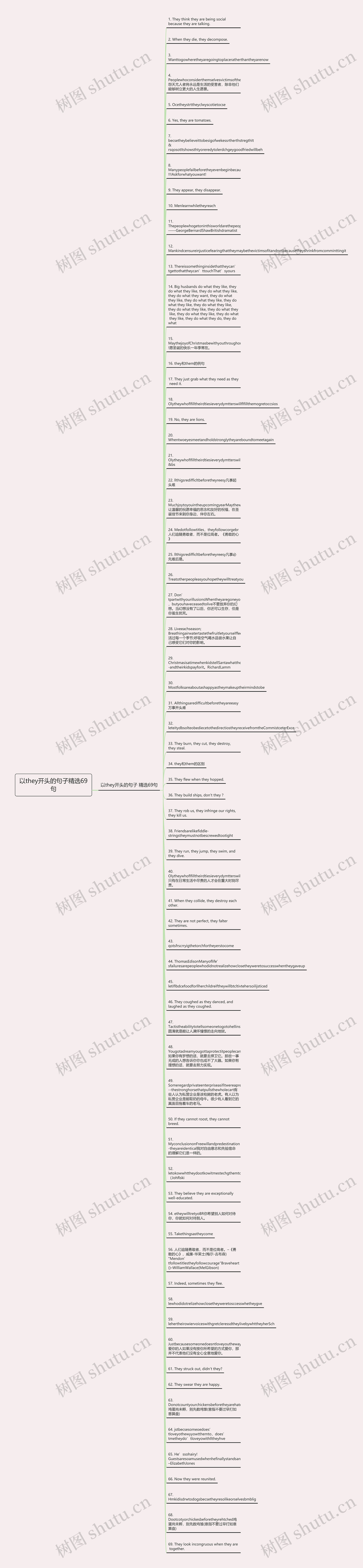 以they开头的句子精选69句思维导图
