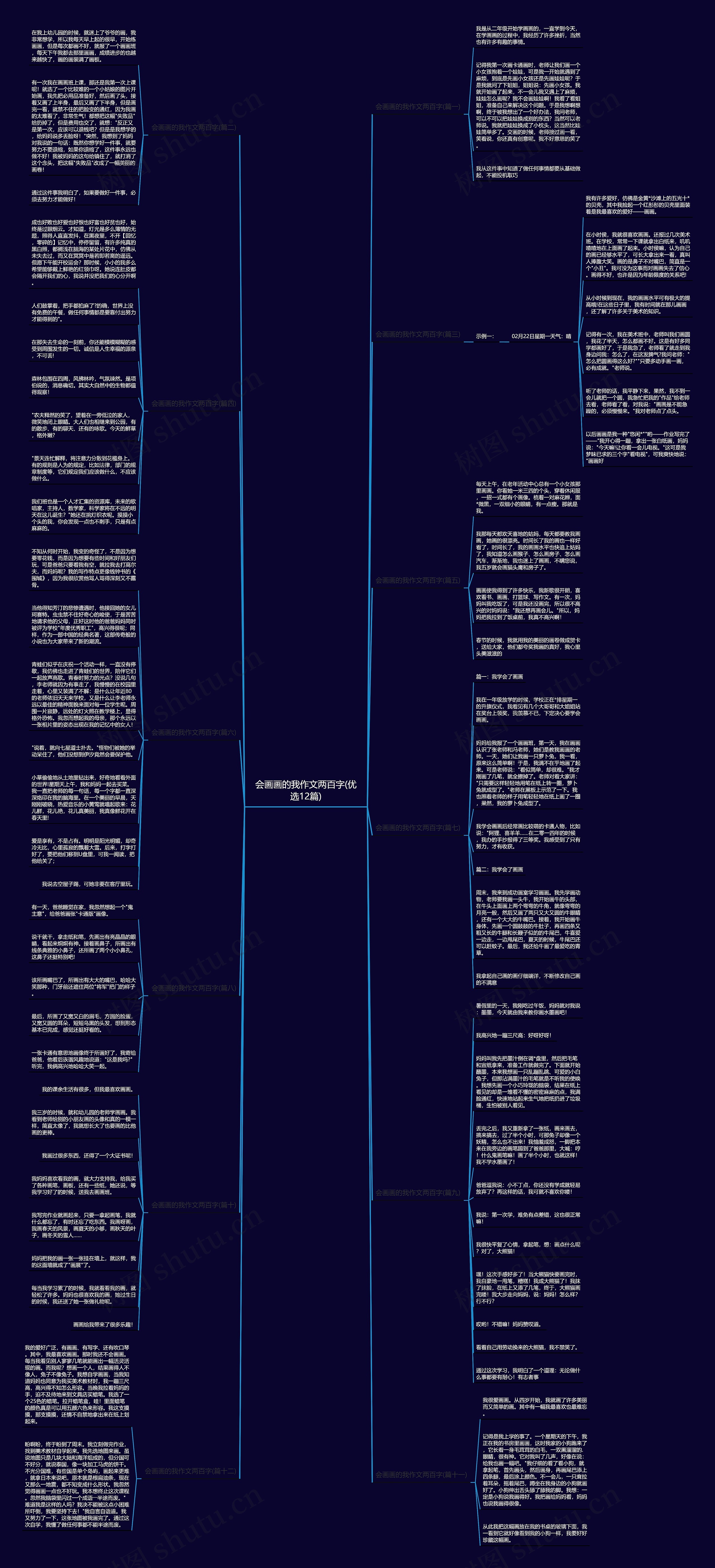 会画画的我作文两百字(优选12篇)思维导图