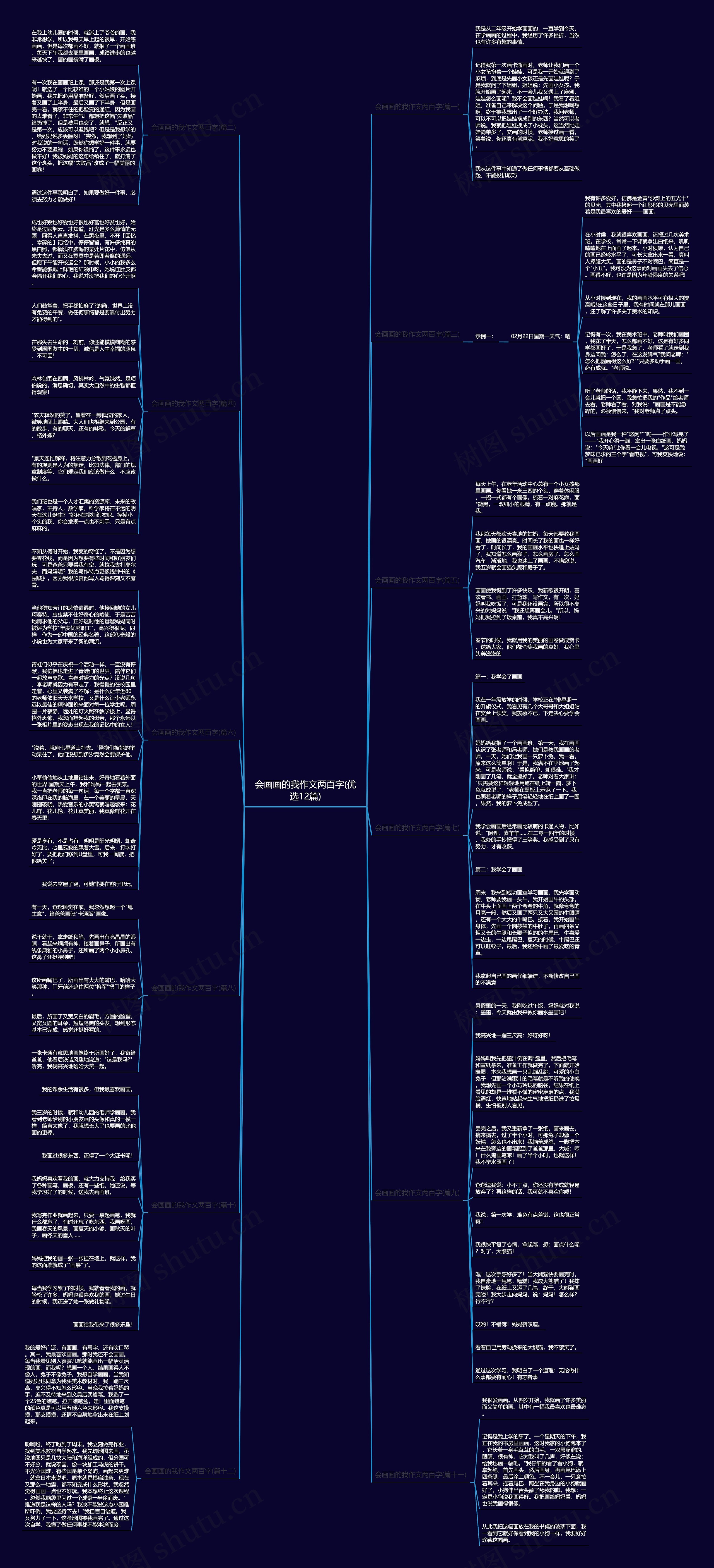 会画画的我作文两百字(优选12篇) 会画画的我作文两百字(优选12篇)