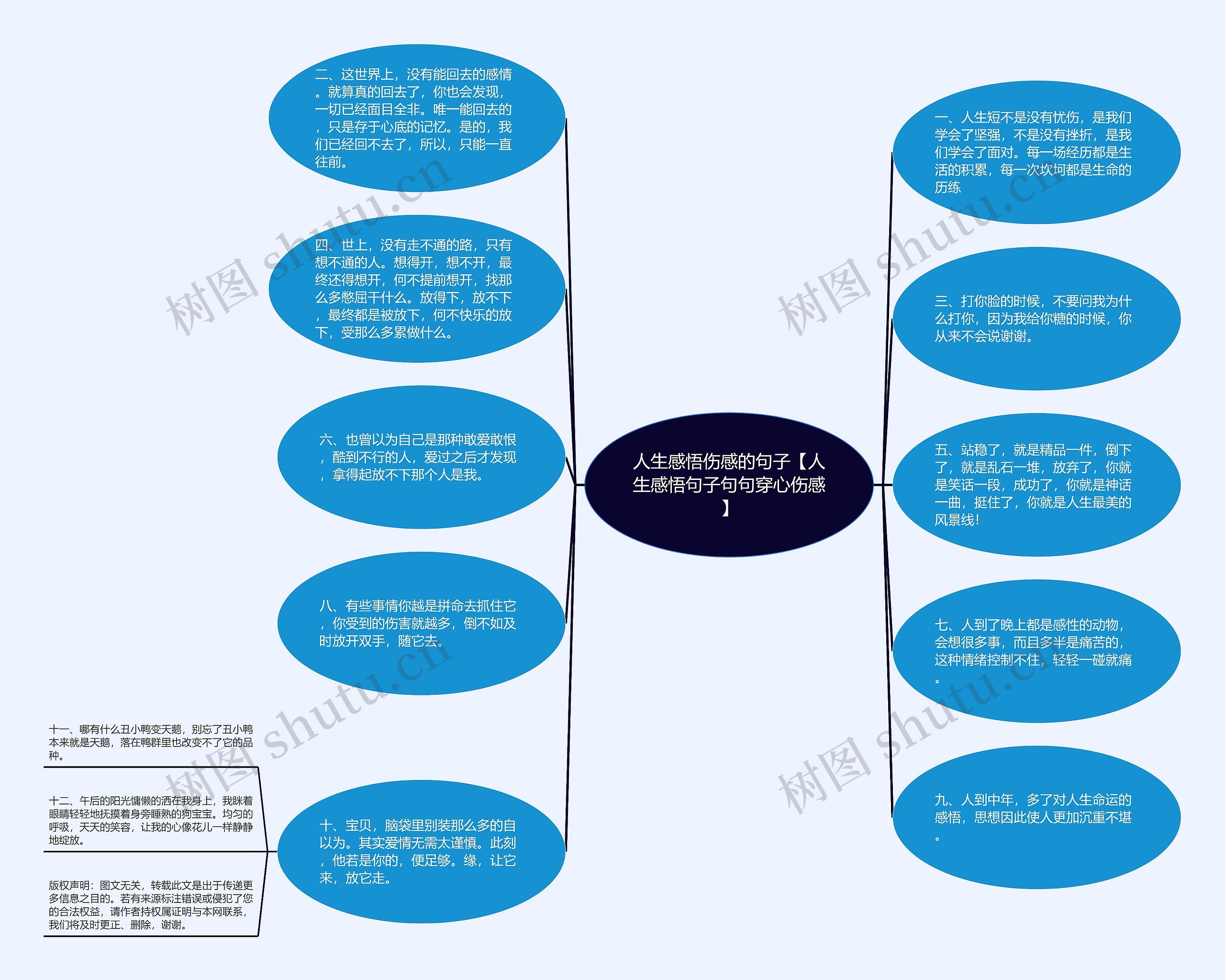 人生感悟伤感的句子【人生感悟句子句句穿心伤感】思维导图