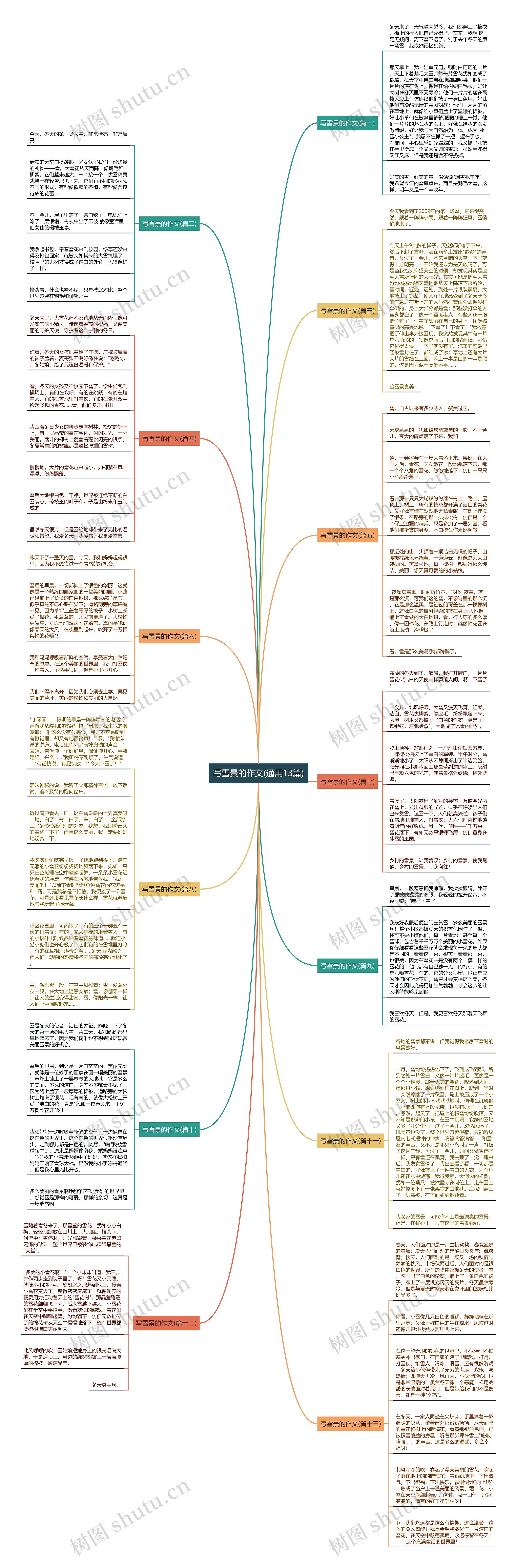 写雪景的作文(通用13篇)思维导图
