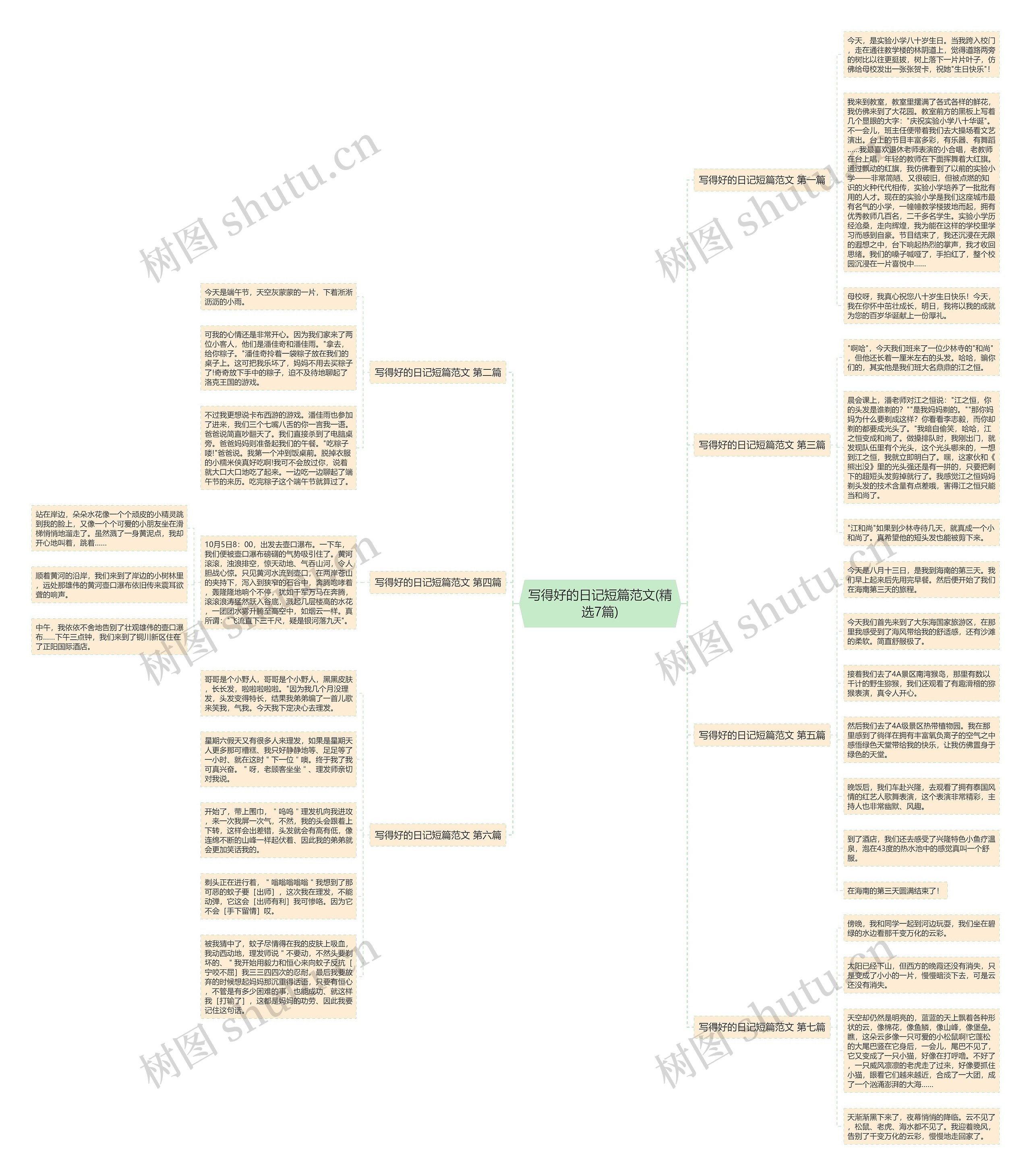 写得好的日记短篇范文(精选7篇)思维导图