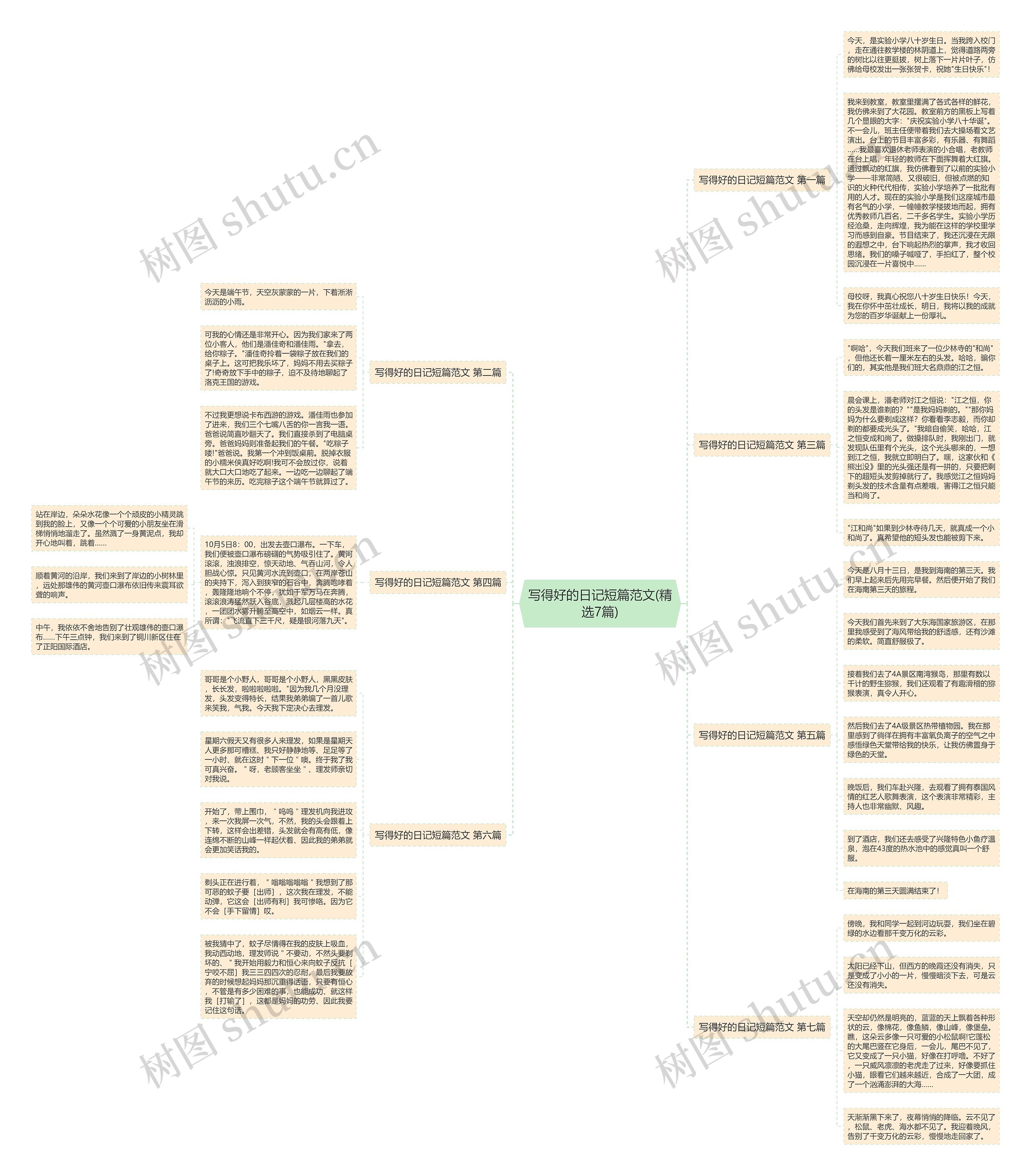 写得好的日记短篇范文(精选7篇) 写得好的日记短篇范文(精选7篇)