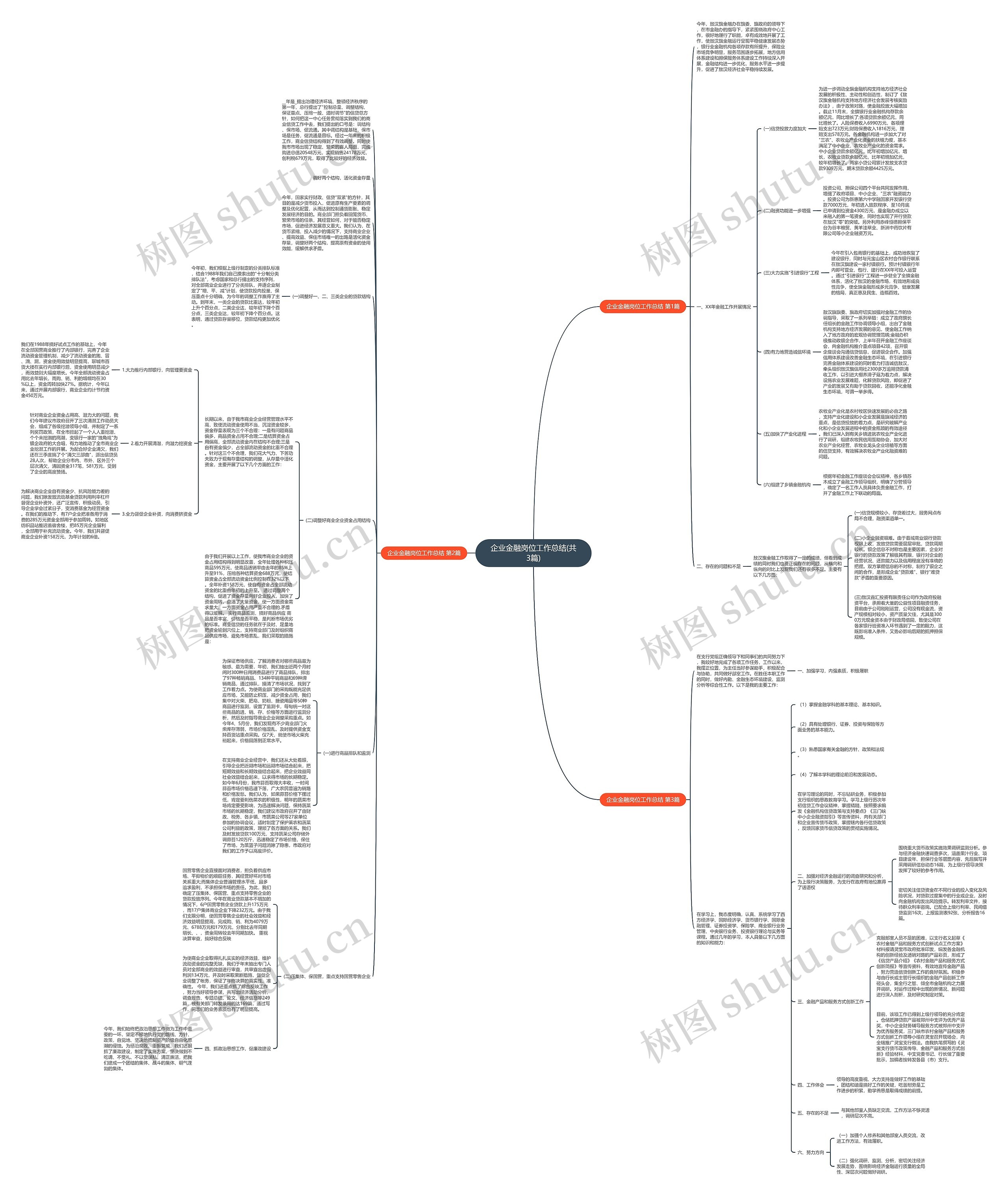 企业金融岗位工作总结(共3篇)思维导图