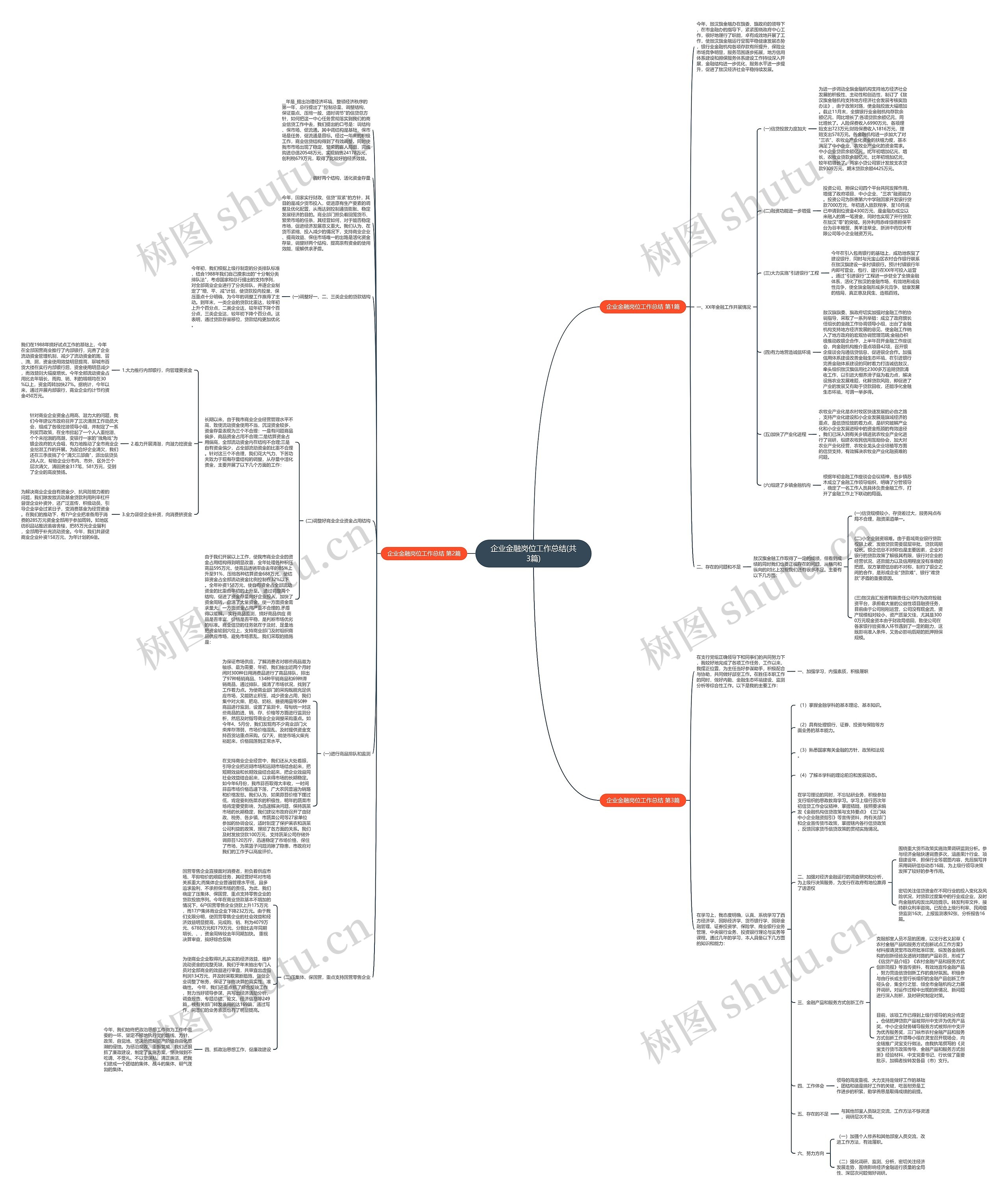企业金融岗位工作总结(共3篇) 企业金融岗位工作总结(共3篇)
