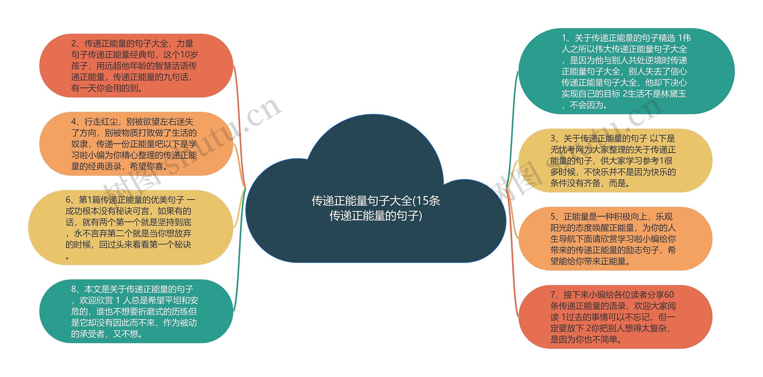 传递正能量句子大全(15条传递正能量的句子)思维导图