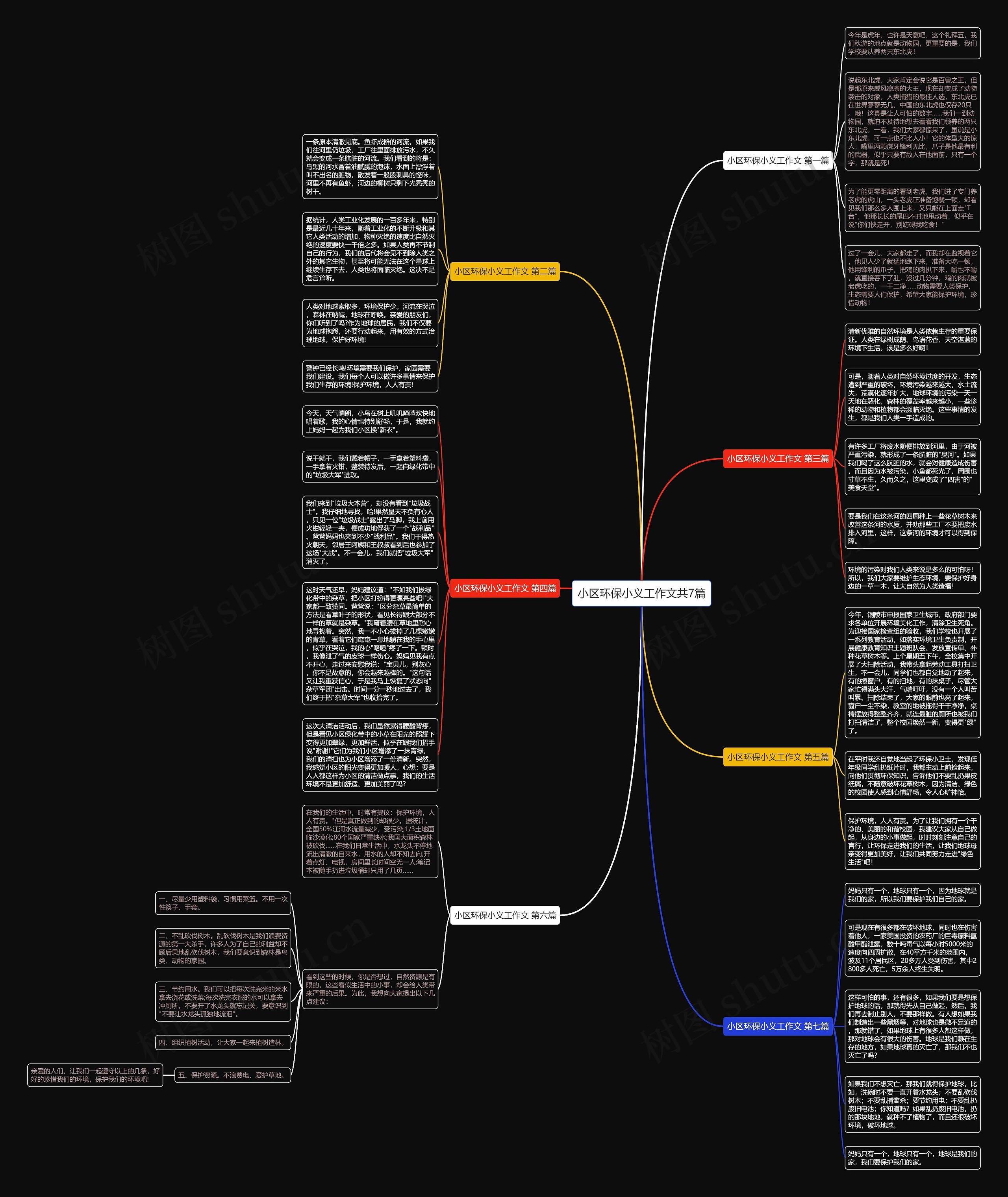 小区环保小义工作文共7篇思维导图