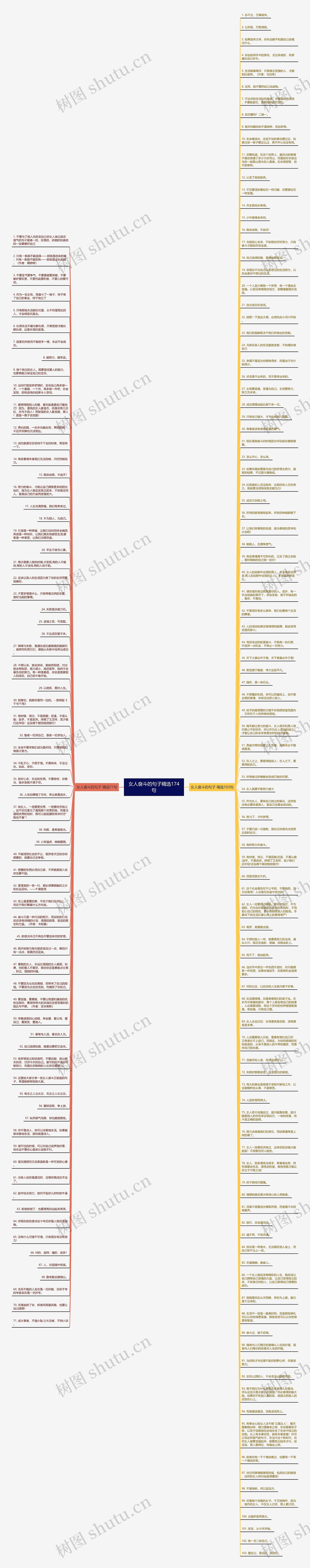 女人奋斗的句子精选174句思维导图