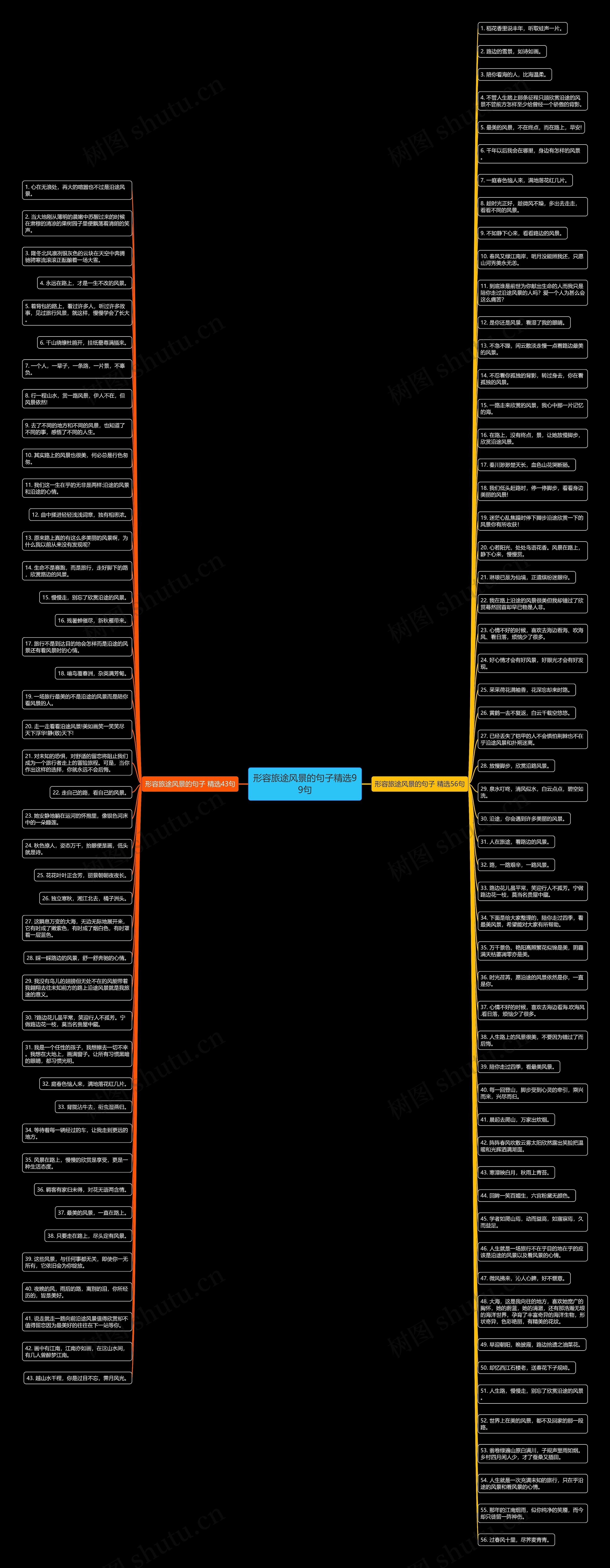 形容旅途风景的句子精选99句思维导图