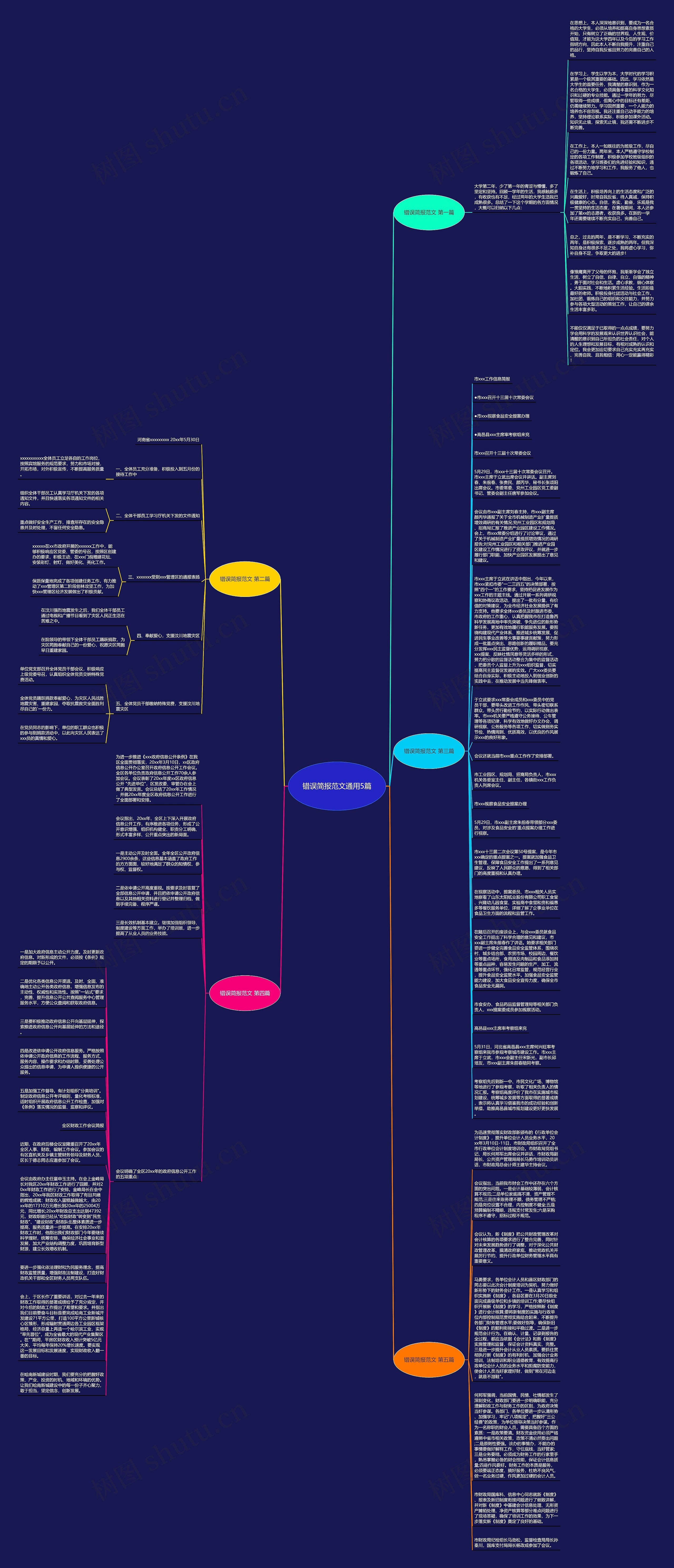 错误简报范文通用5篇思维导图