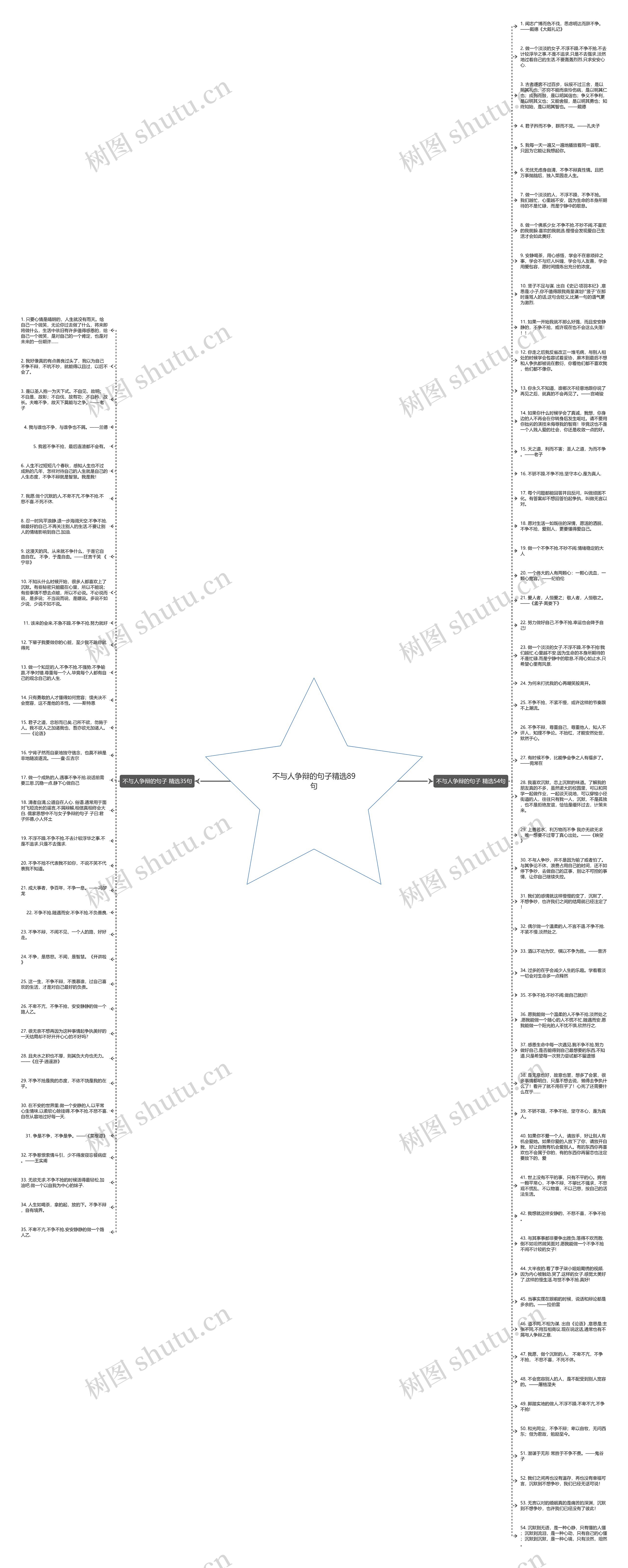 不与人争辩的句子精选89句思维导图