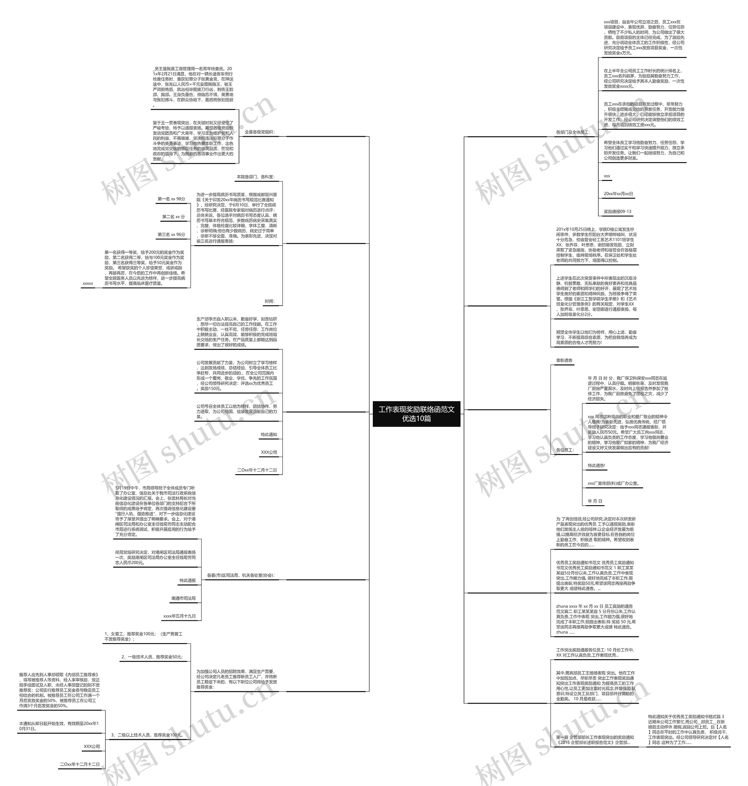 工作表现奖励联络函范文优选10篇思维导图