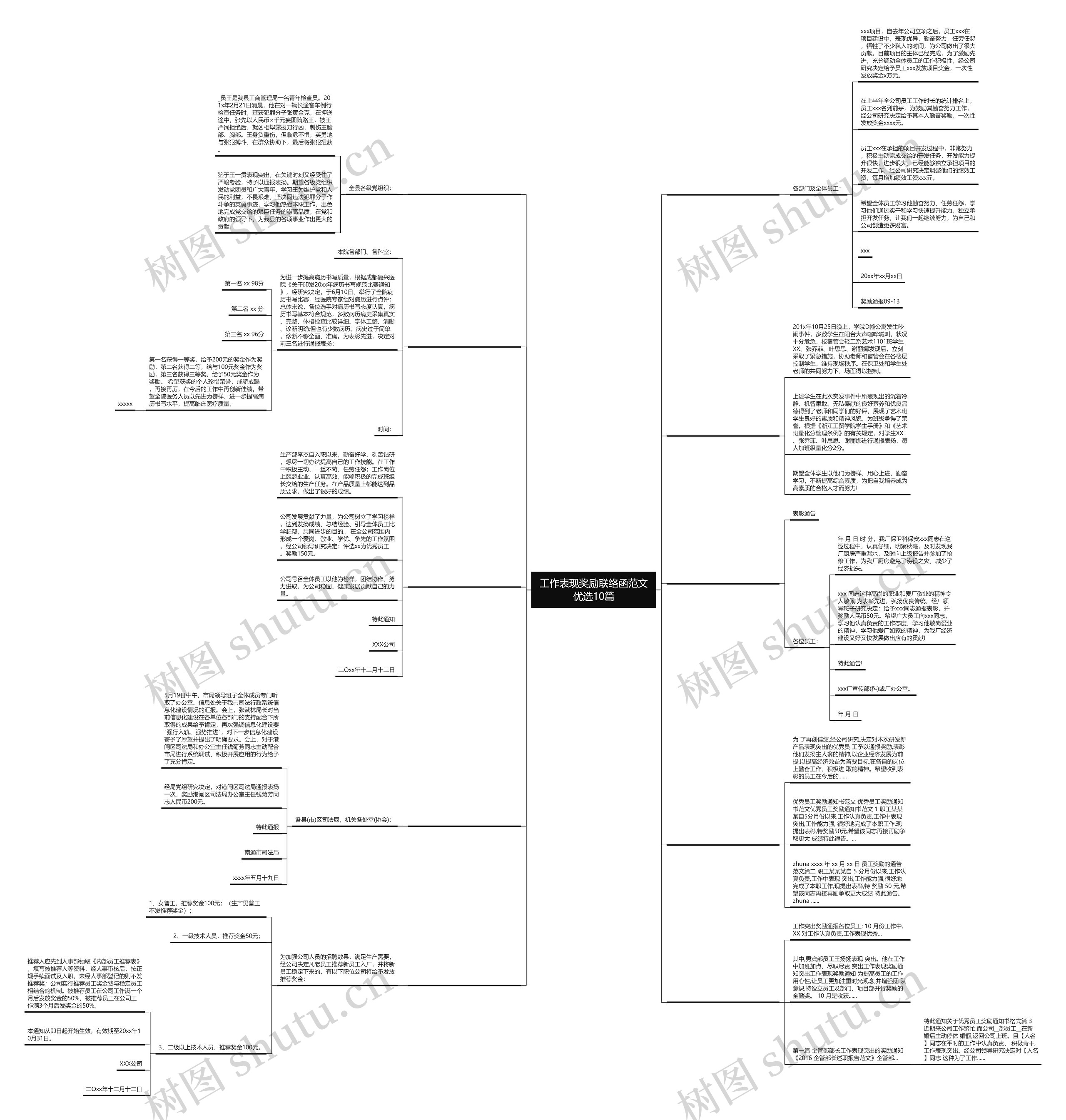 工作表现奖励联络函范文优选10篇 工作表现奖励联络函范文优选10篇