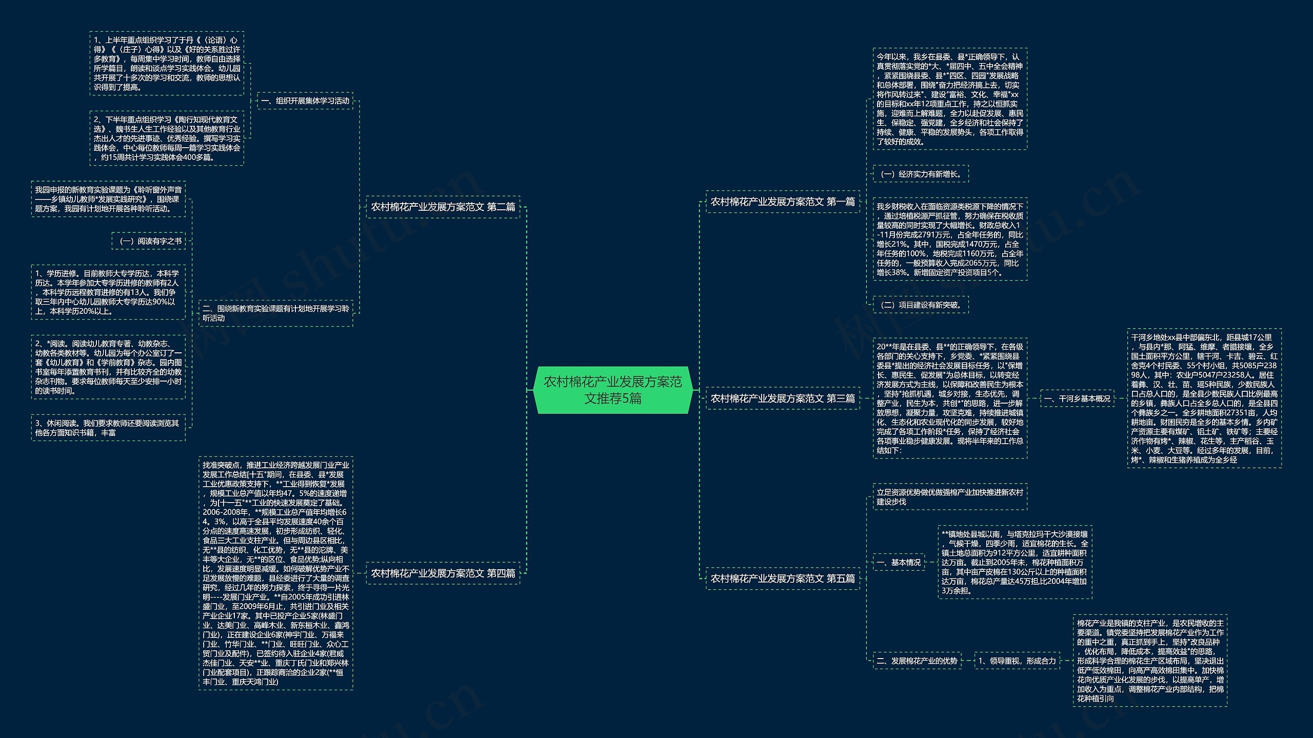 农村棉花产业发展方案范文推荐5篇思维导图
