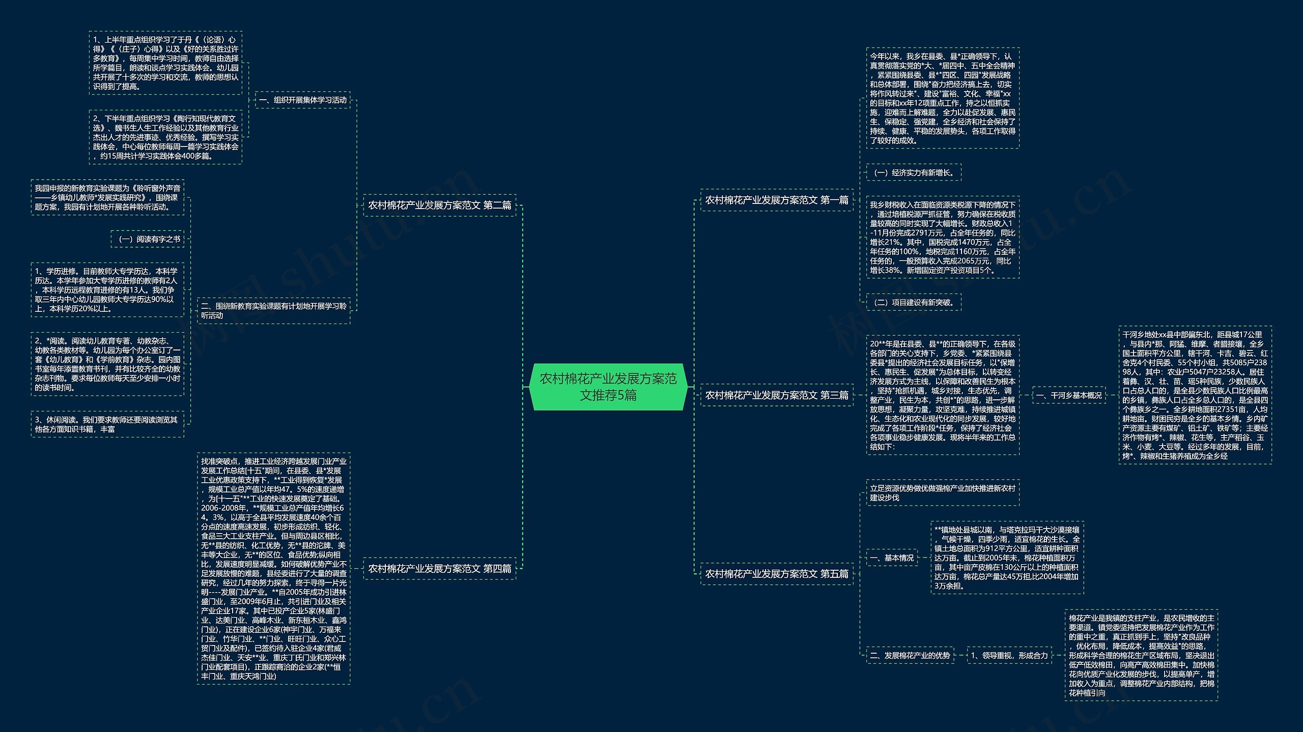农村棉花产业发展方案范文推荐5篇 农村棉花产业发展方案范文推荐5篇