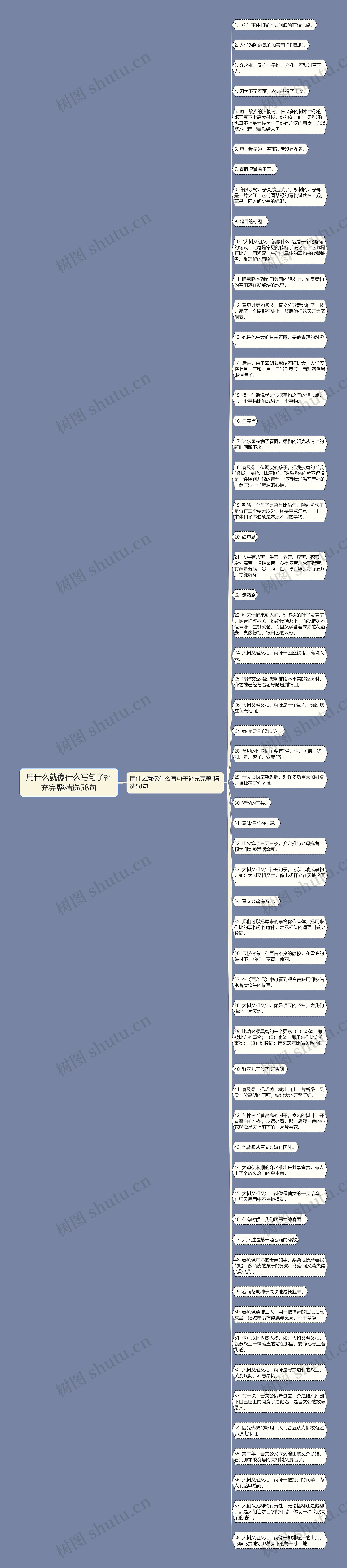 用什么就像什么写句子补充完整精选58句思维导图