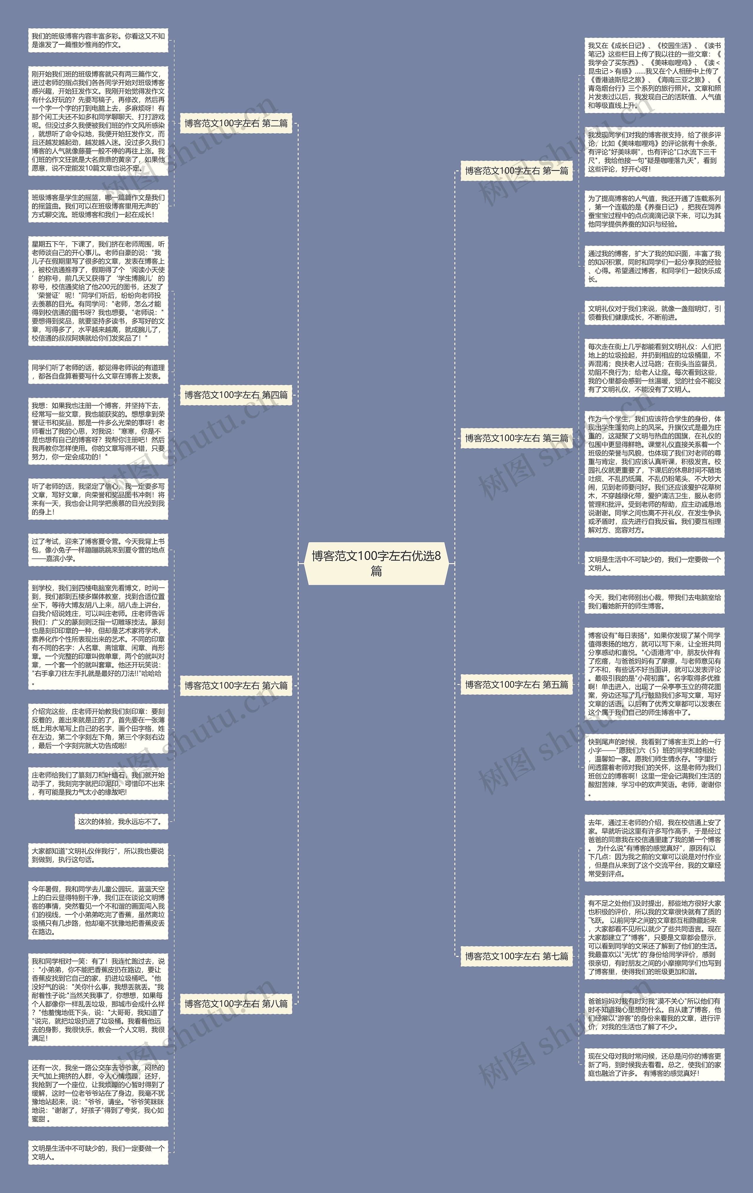 博客范文100字左右优选8篇 博客范文100字左右优选8篇