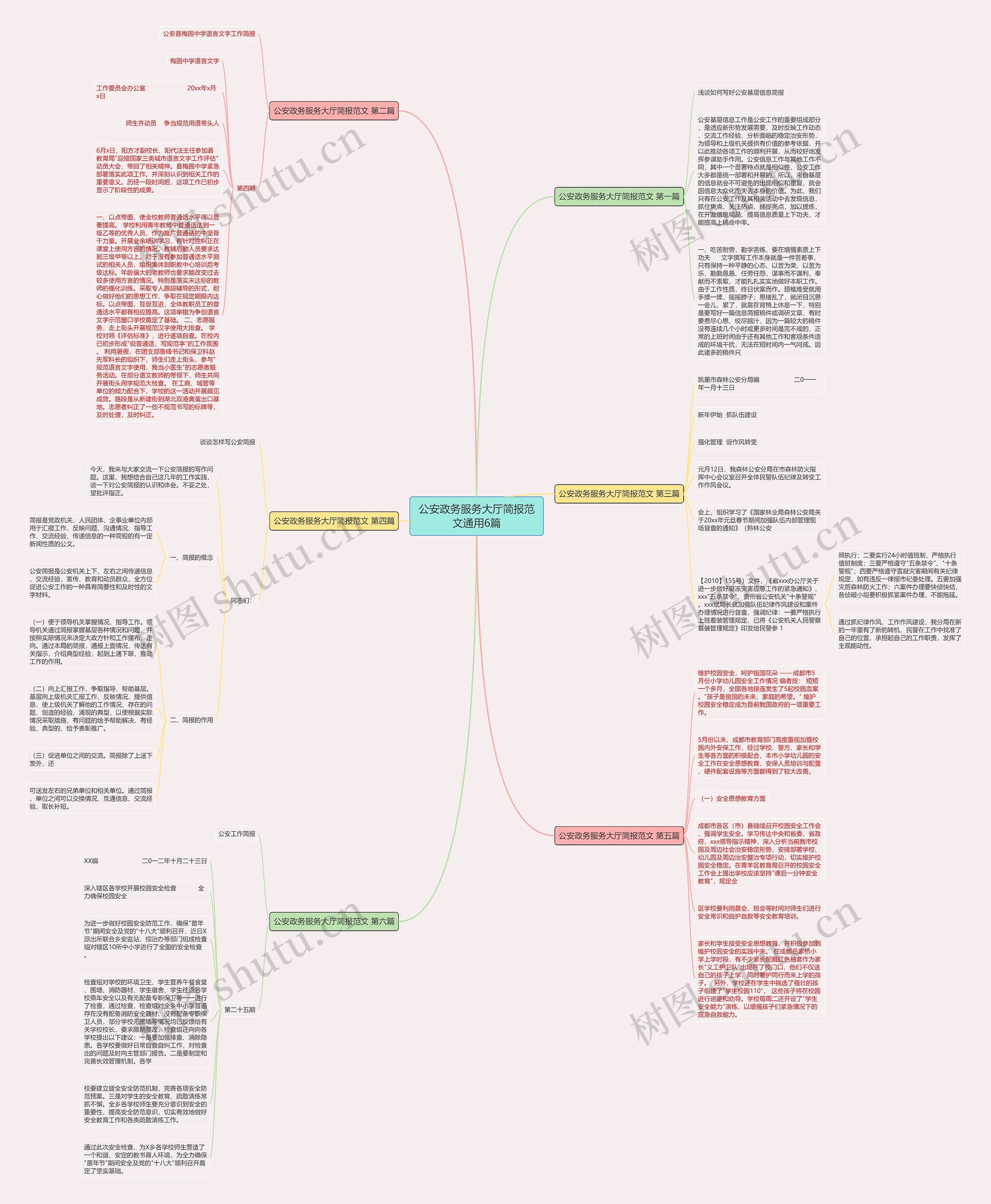 公安政务服务大厅简报范文通用6篇思维导图