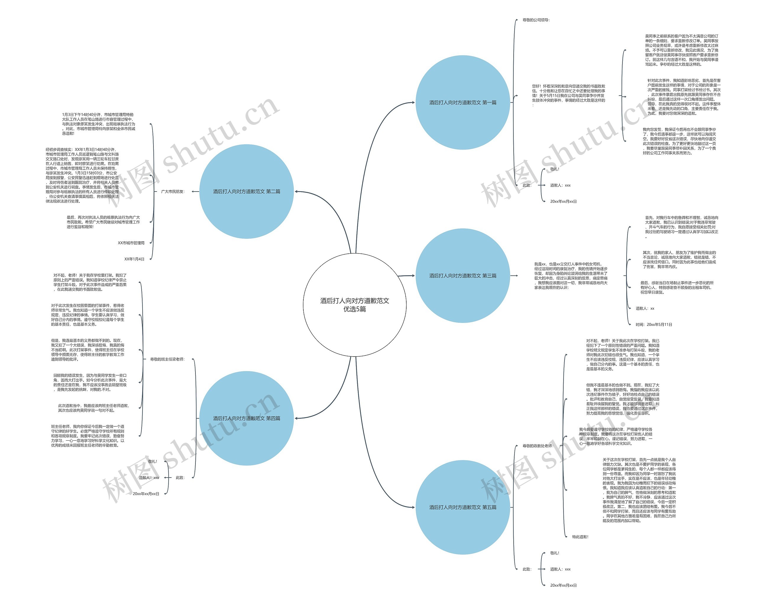酒后打人向对方道歉范文优选5篇 酒后打人向对方道歉范文优选5篇