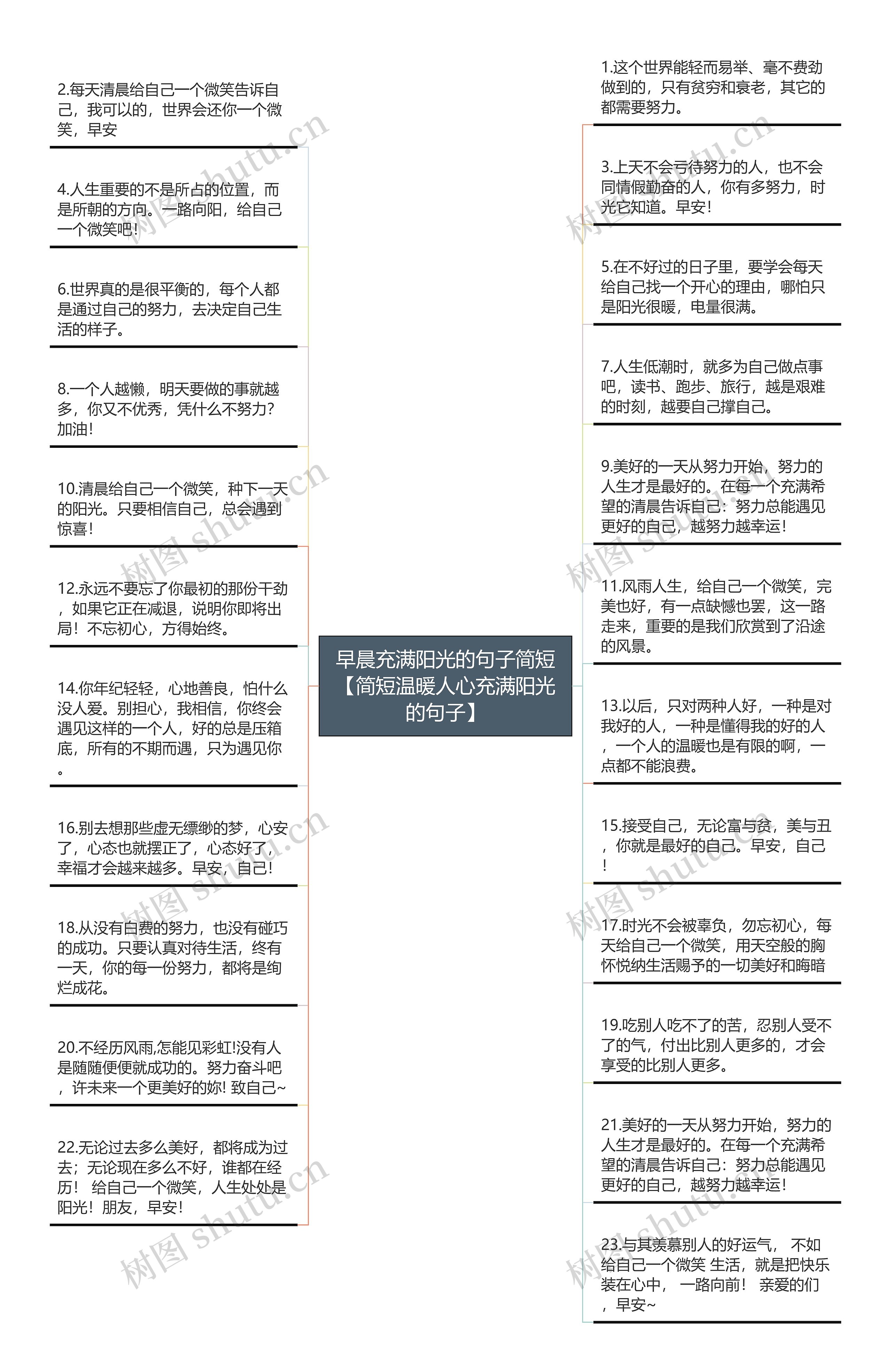 早晨充满阳光的句子简短【简短温暖人心充满阳光的句子】思维导图