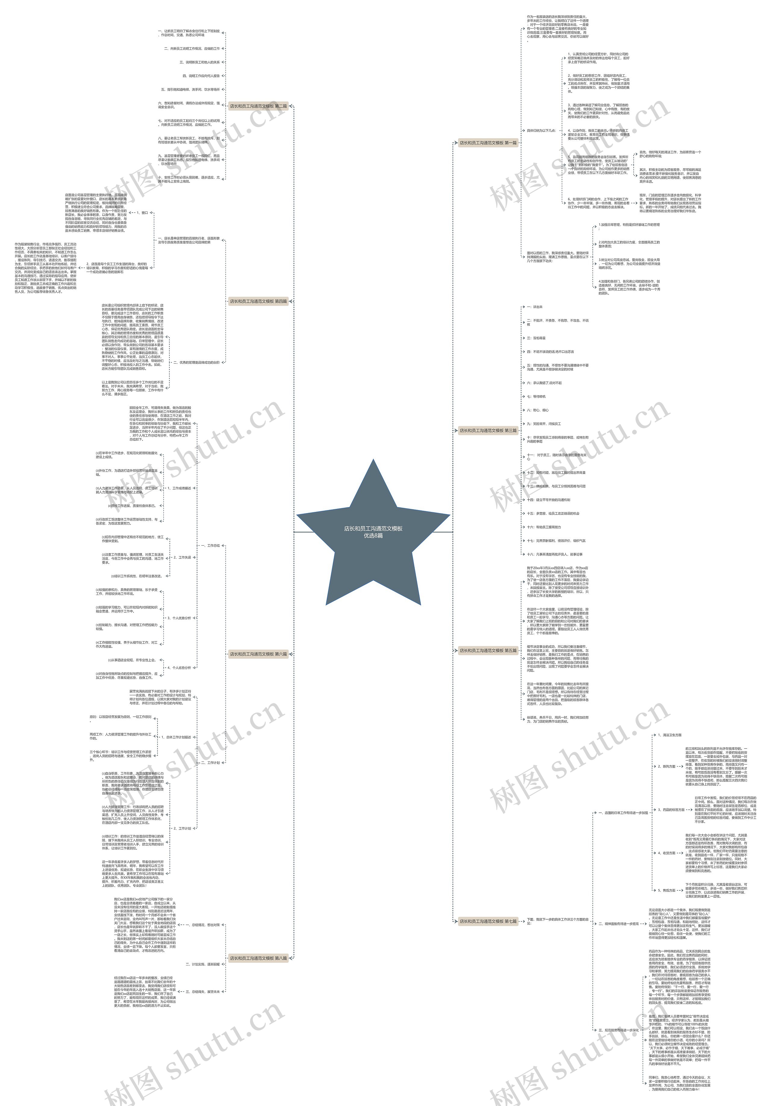 店长和员工沟通范文优选8篇思维导图