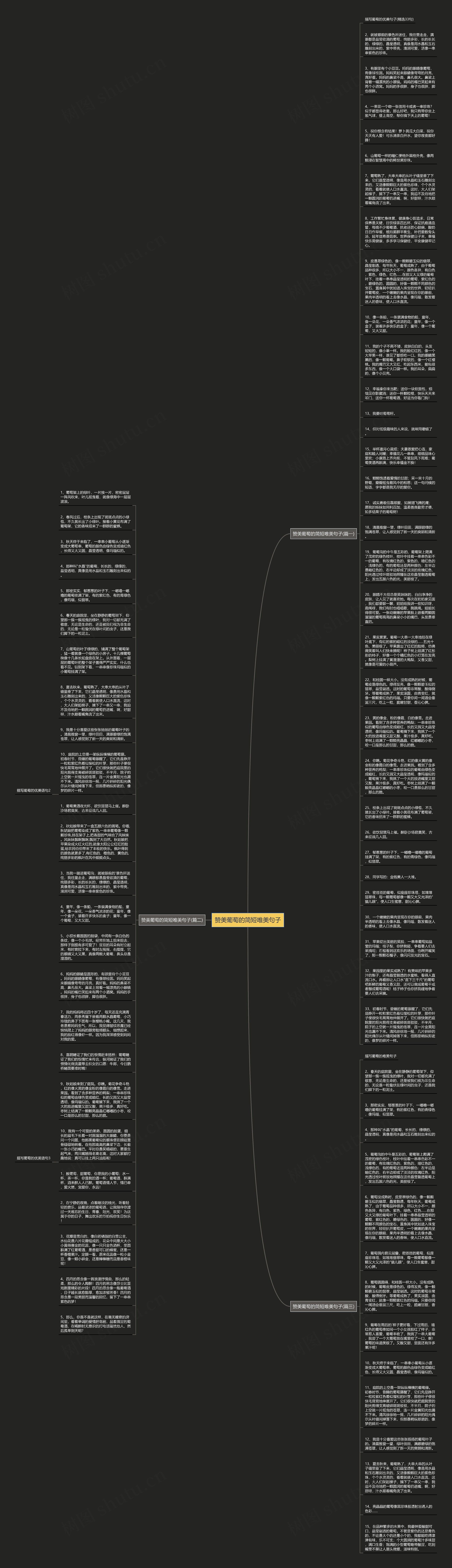 赞美葡萄的简短唯美句子思维导图
