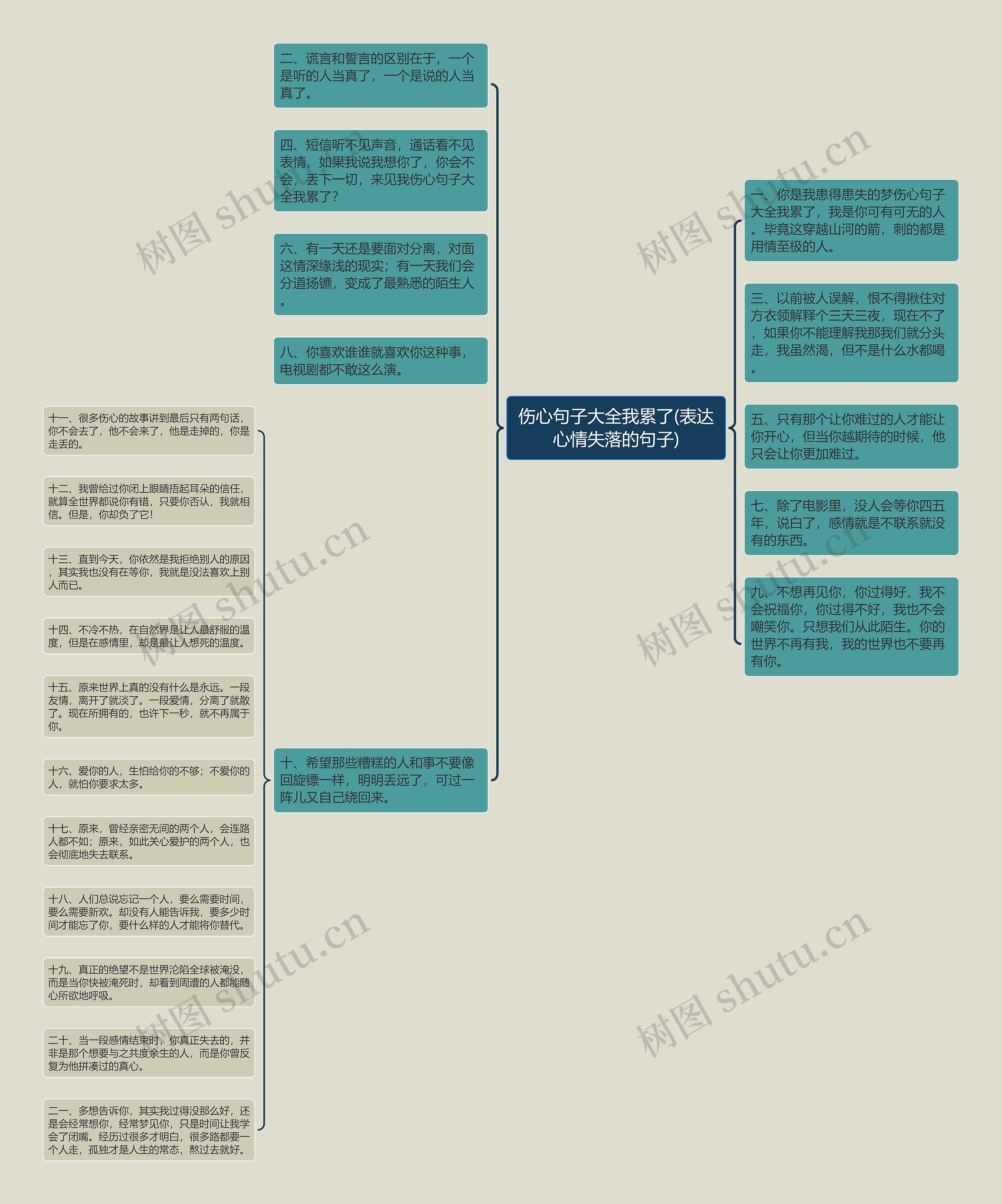 伤心句子大全我累了(表达心情失落的句子)思维导图