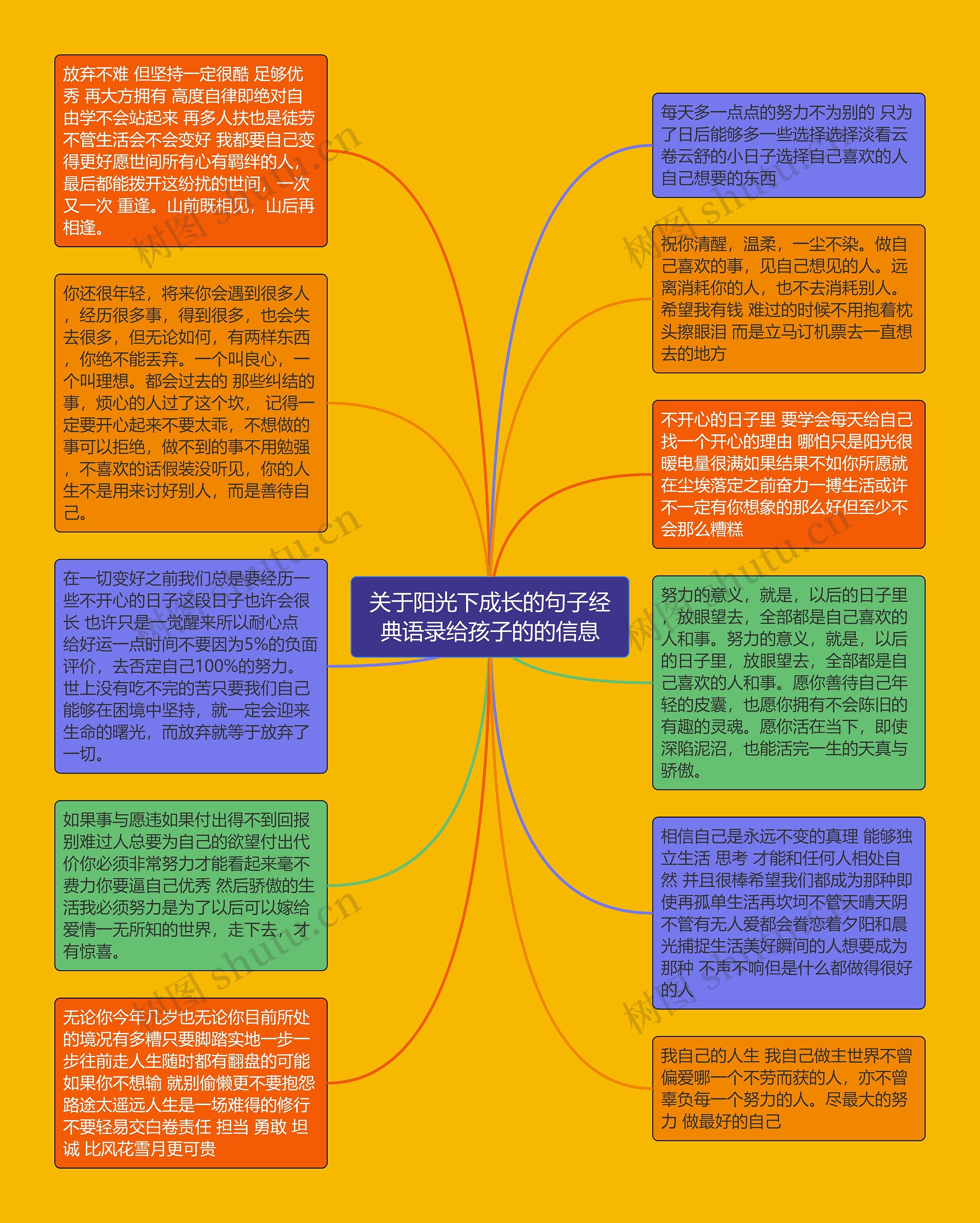 关于阳光下成长的句子经典语录给孩子的的信息思维导图