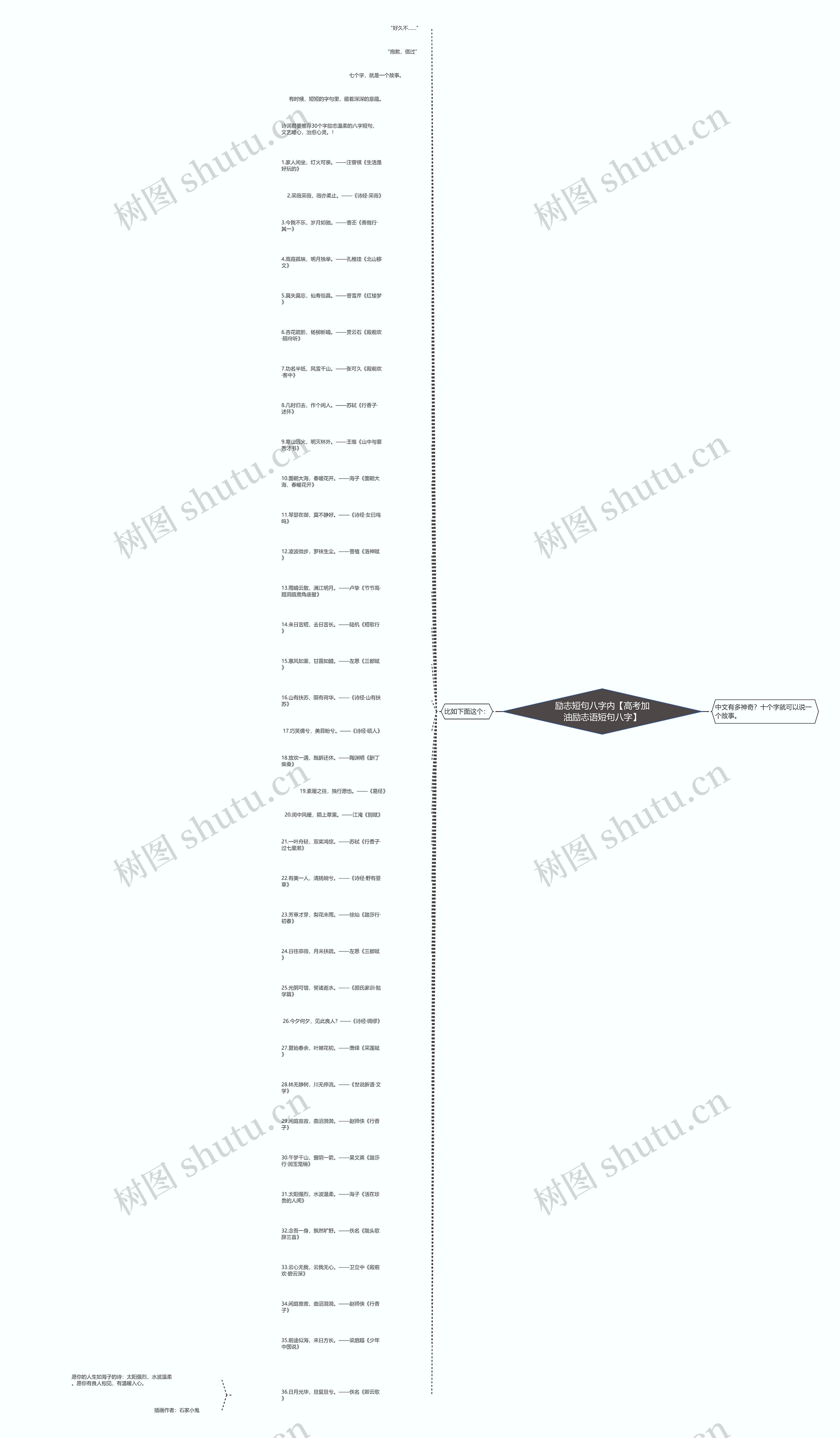 励志短句八字内【高考加油励志语短句八字】 励志短句八字内【高考加油励志语短句八字】