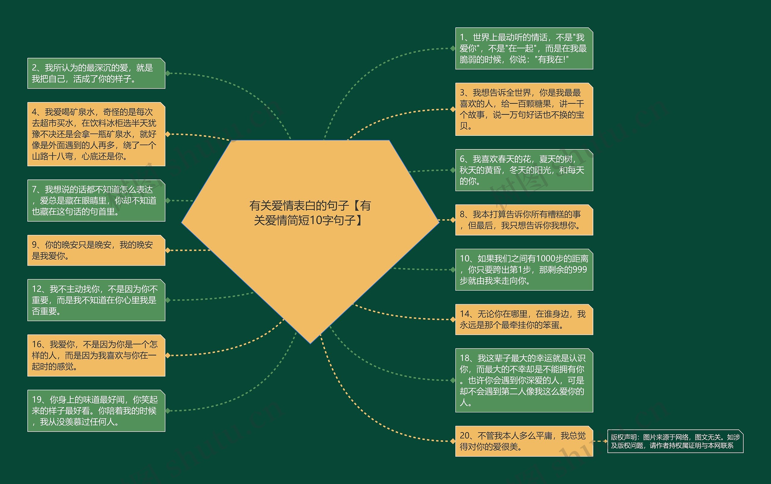 有关爱情表白的句子【有关爱情简短10字句子】