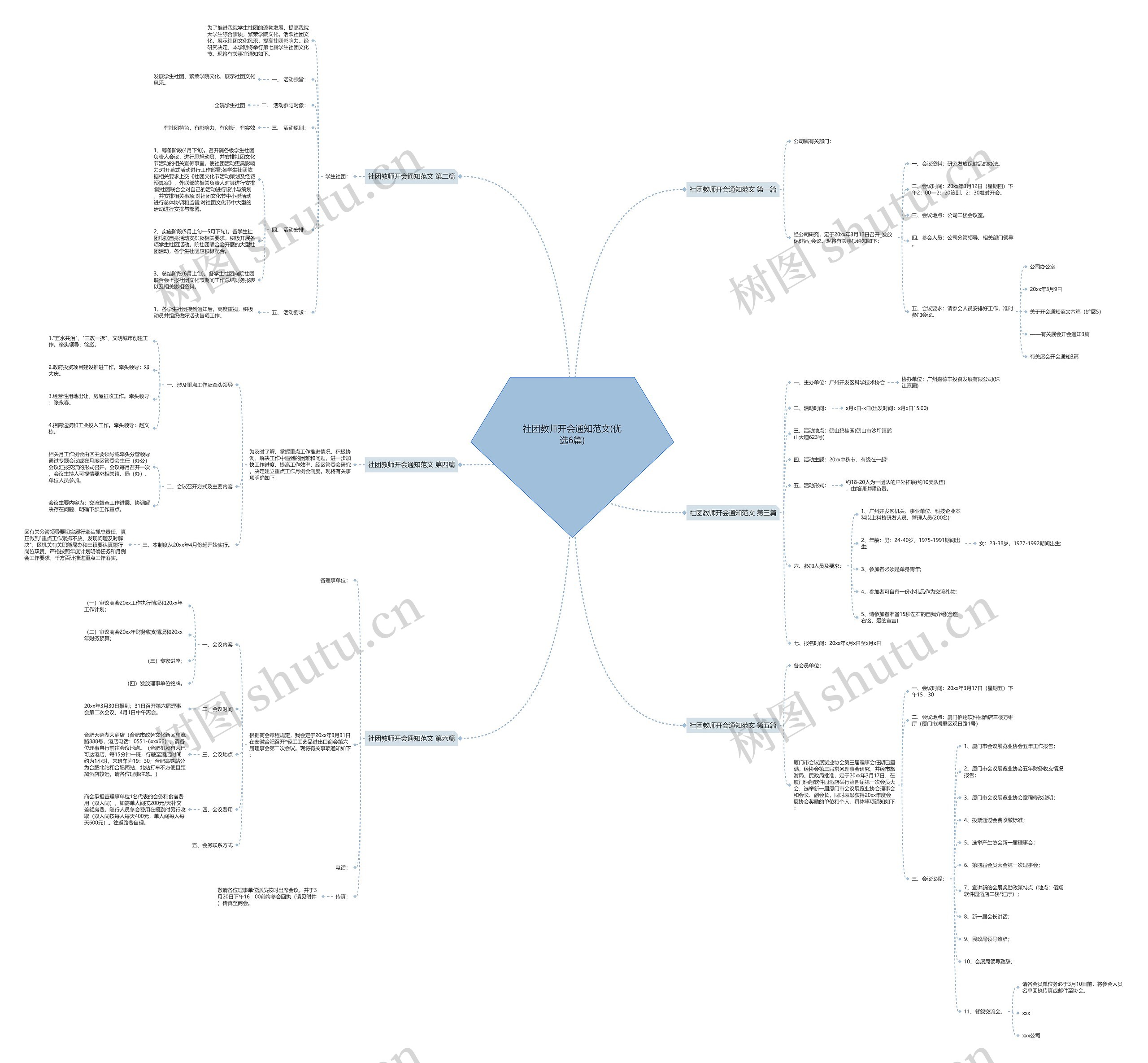 社团教师开会通知范文(优选6篇)思维导图