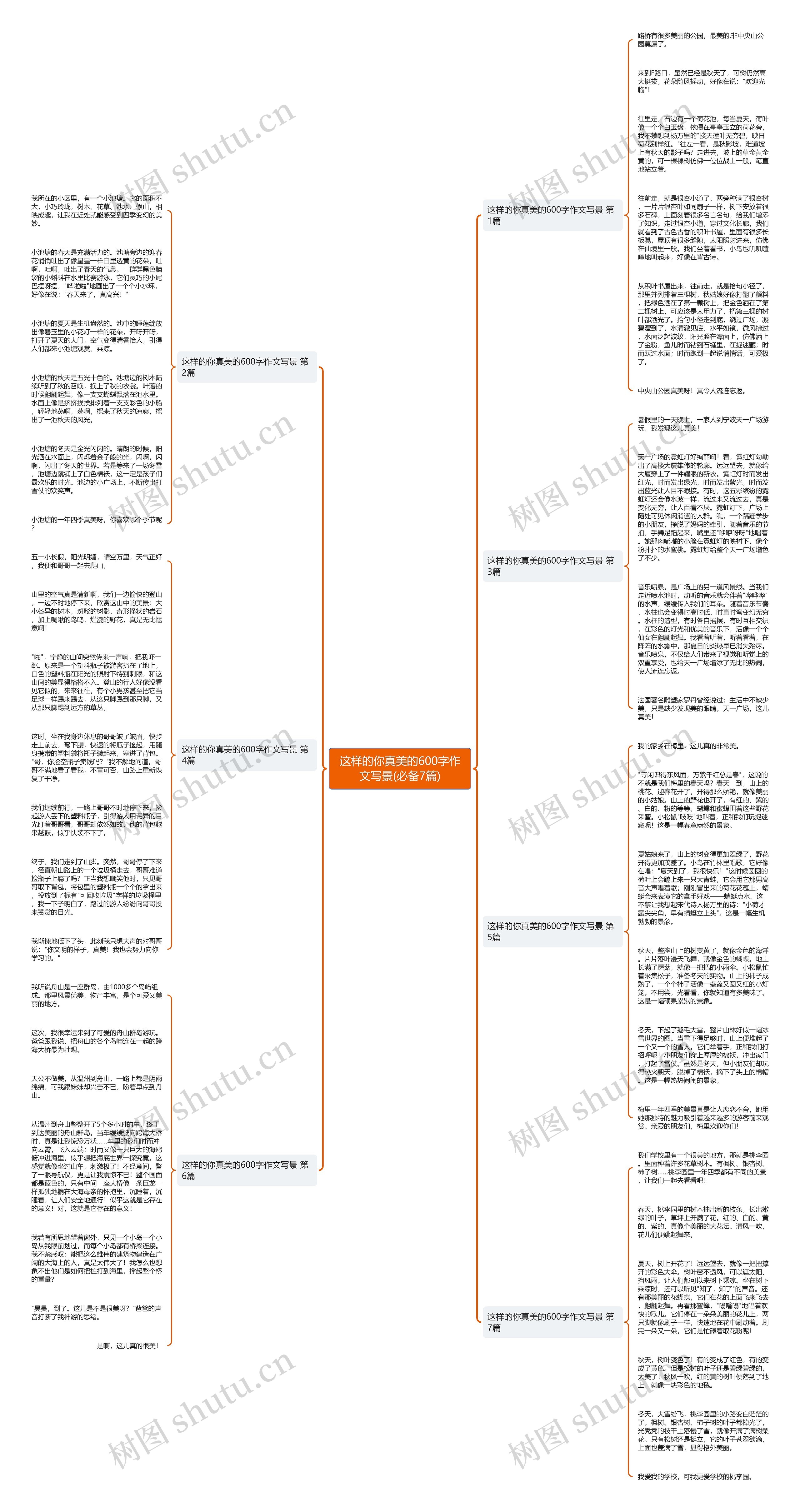 这样的你真美的600字作文写景(必备7篇)思维导图
