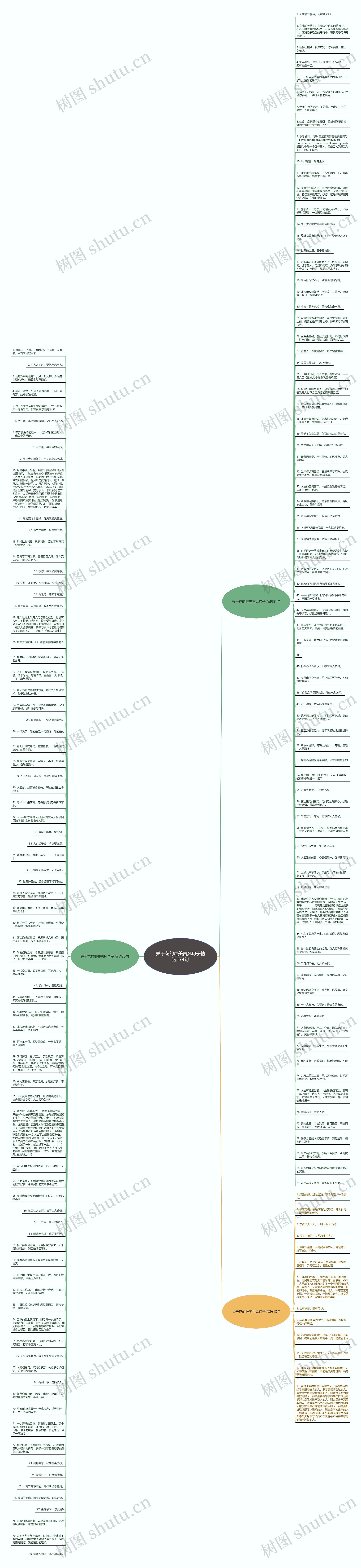 关于花的唯美古风句子精选174句