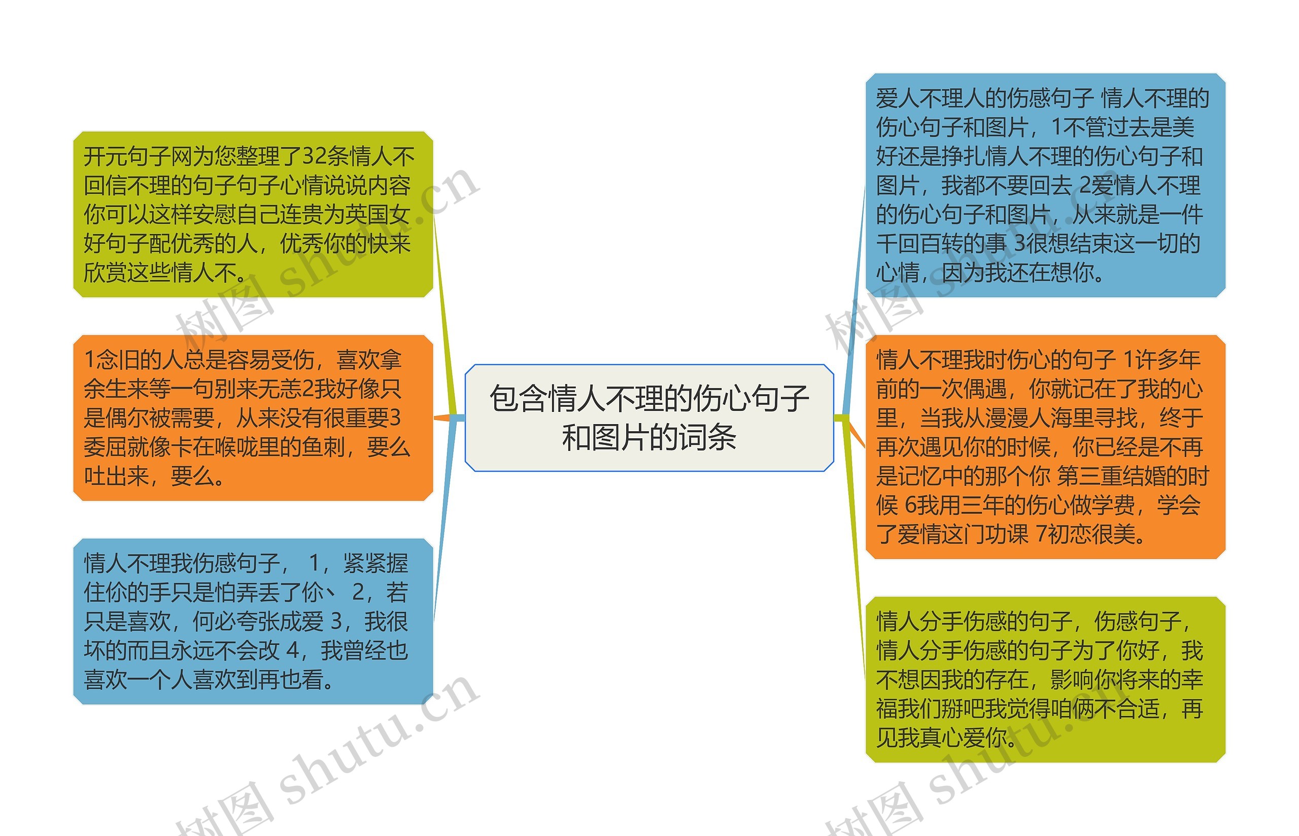 包含情人不理的伤心句子和图片的词条 包含情人不理的伤心句子和图片的词条