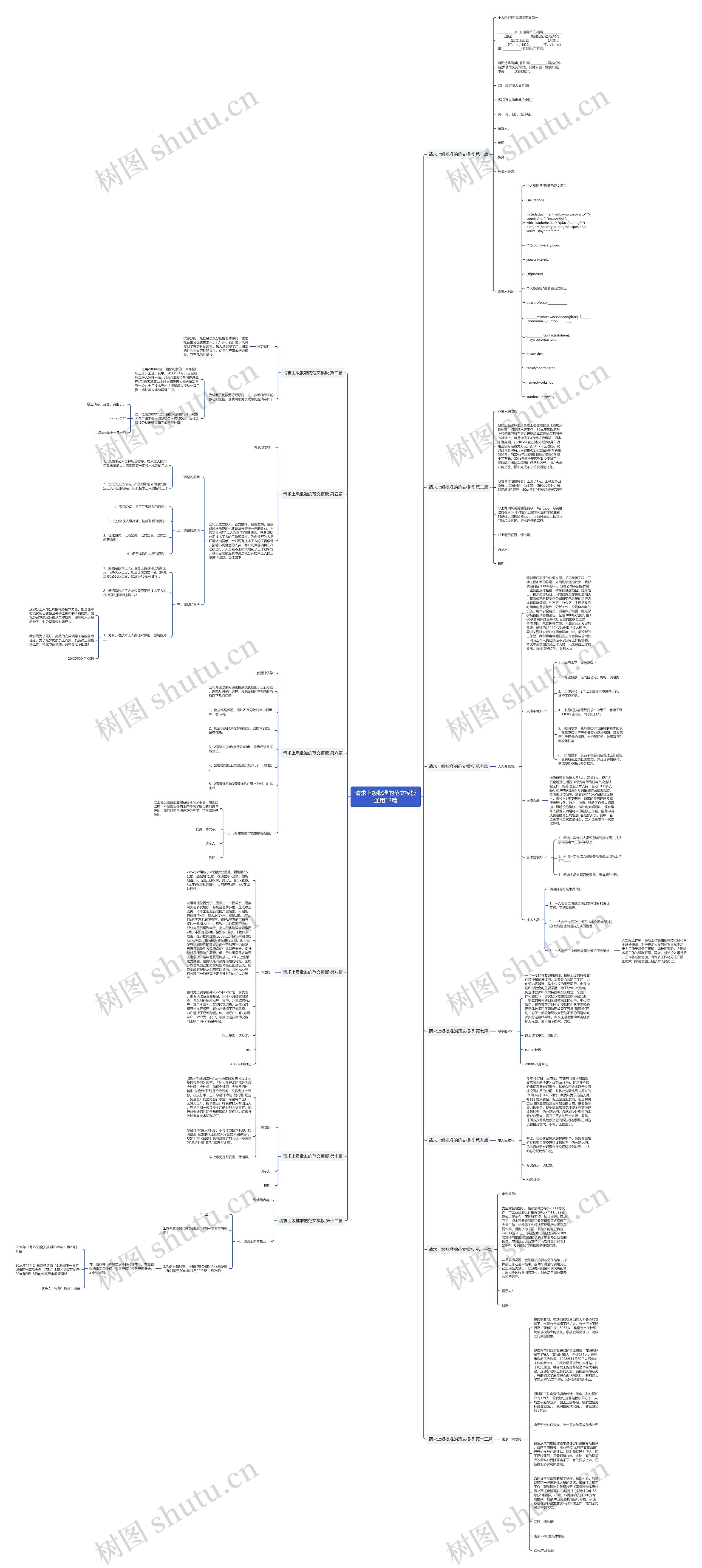 请求上级批准的范文通用13篇思维导图