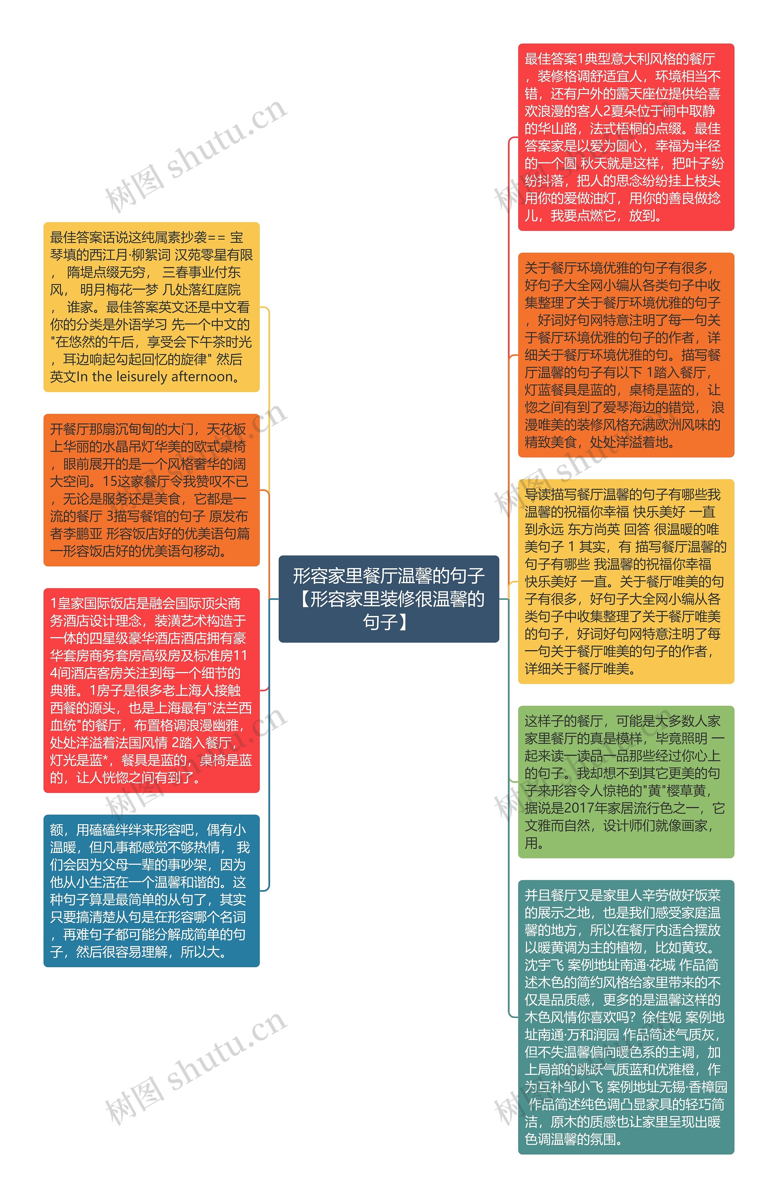 形容家里餐厅温馨的句子【形容家里装修很温馨的句子】