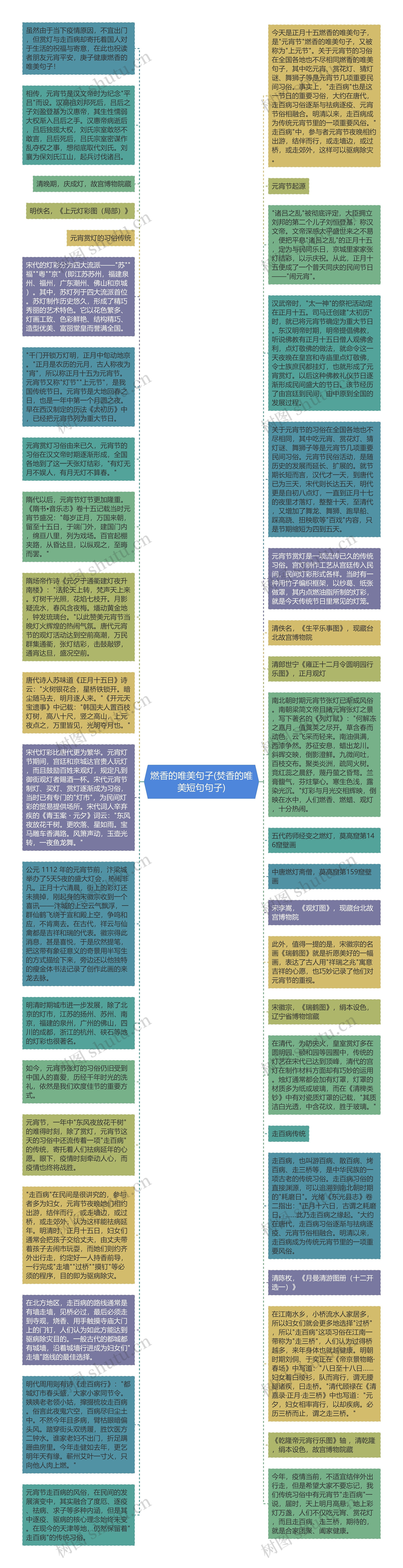 燃香的唯美句子(焚香的唯美短句句子)思维导图