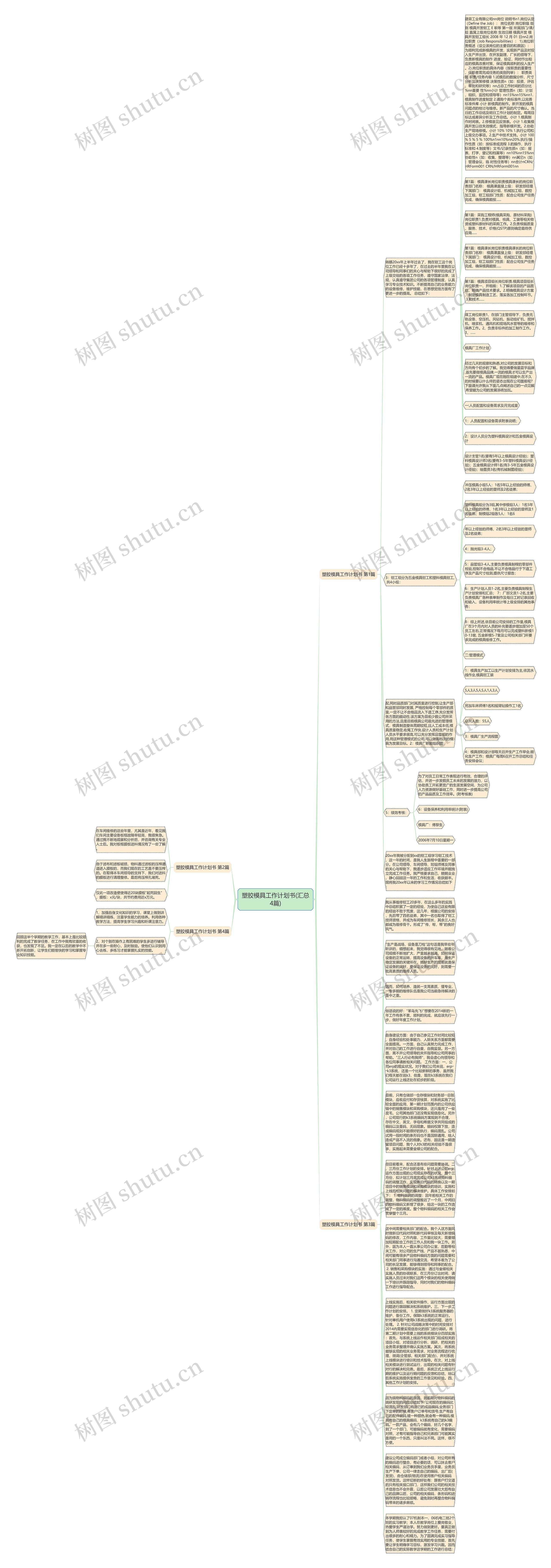 塑胶模具工作计划书(汇总4篇)思维导图