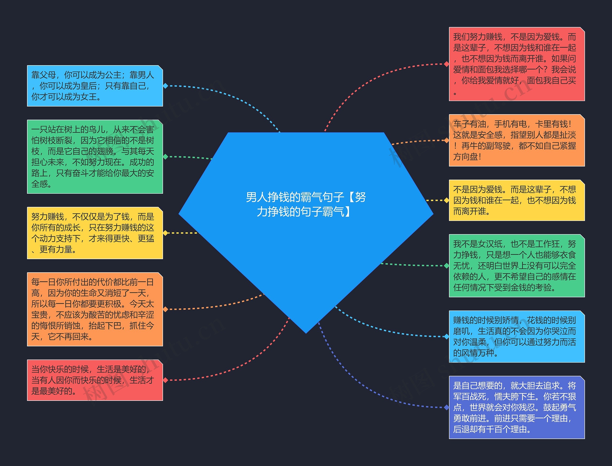 男人挣钱的霸气句子【努力挣钱的句子霸气】思维导图