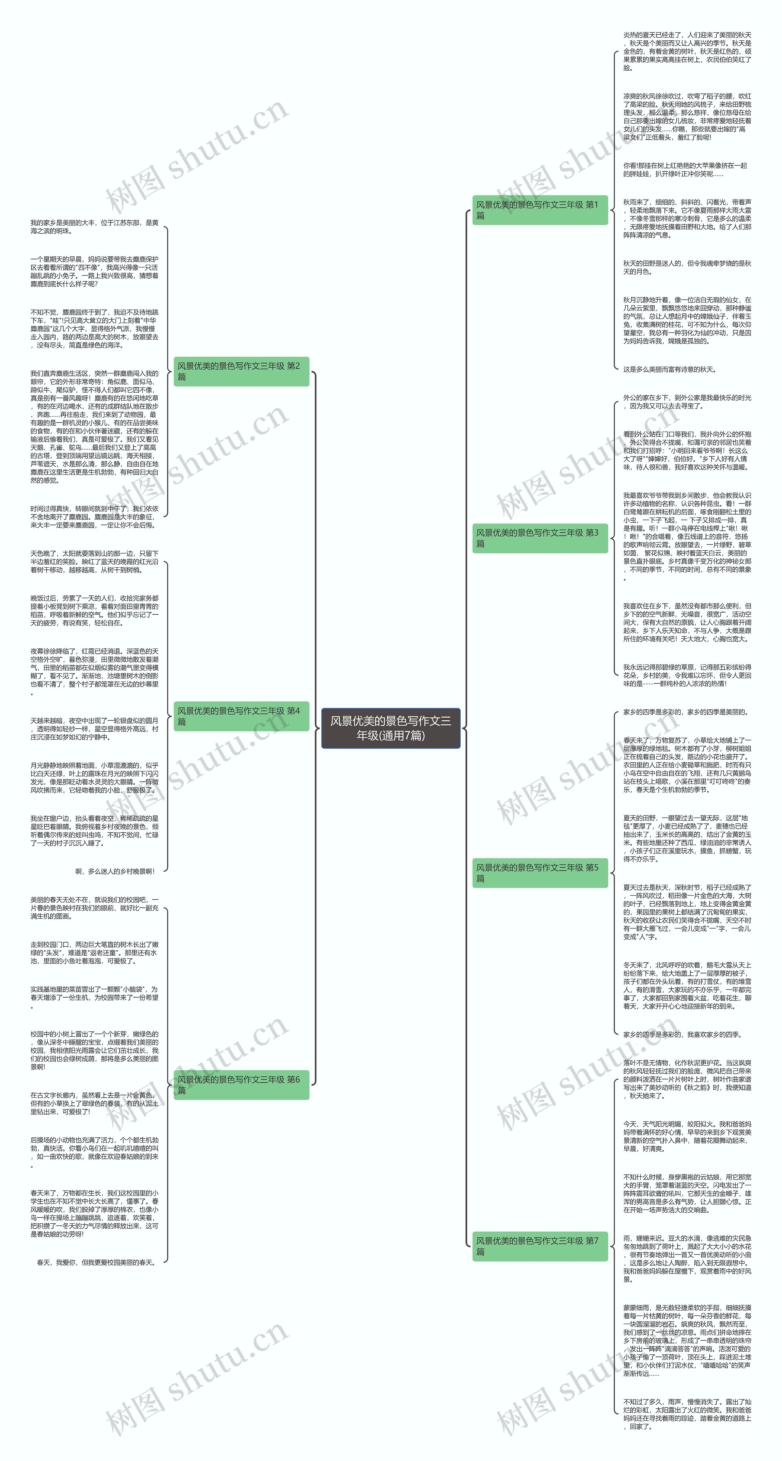 风景优美的景色写作文三年级(通用7篇)思维导图