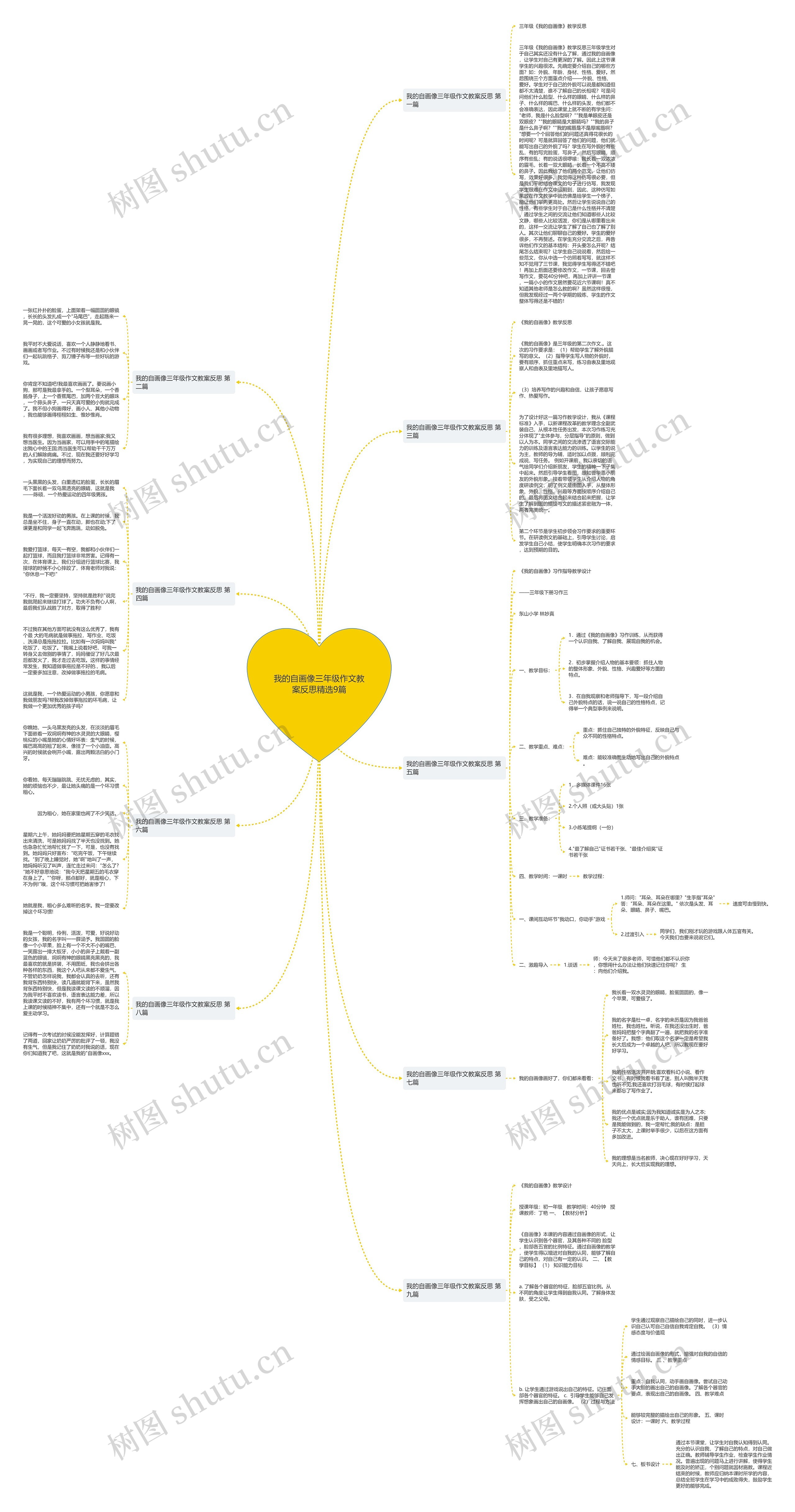 我的自画像三年级作文教案反思精选9篇
