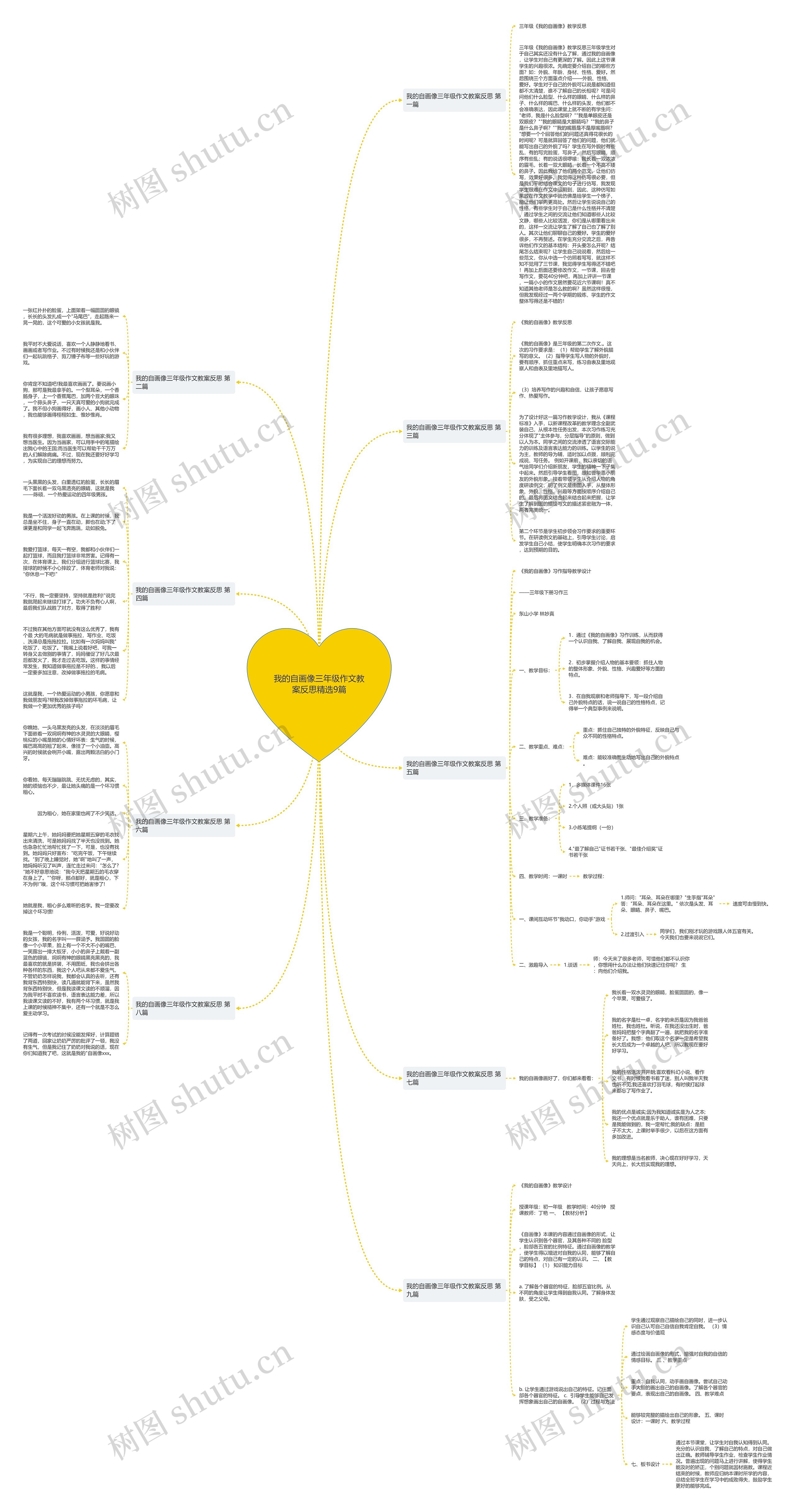 我的自画像三年级作文教案反思精选9篇 我的自画像三年级作文教案反思精选9篇